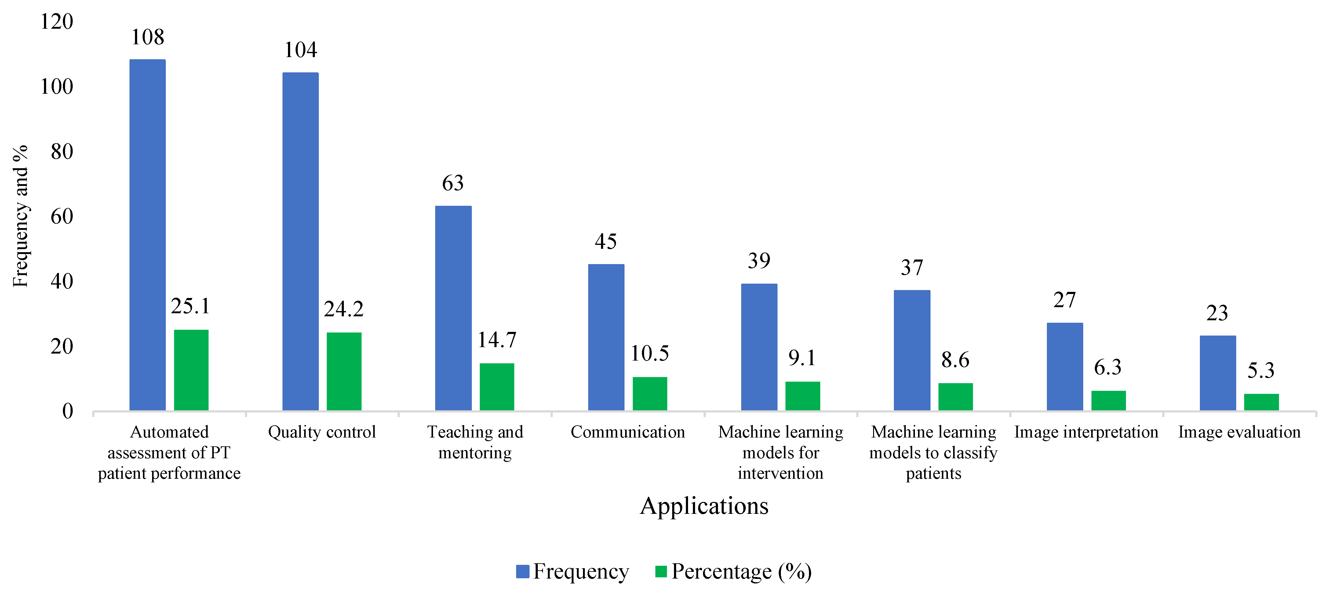 Healthcare 13 00350 g004