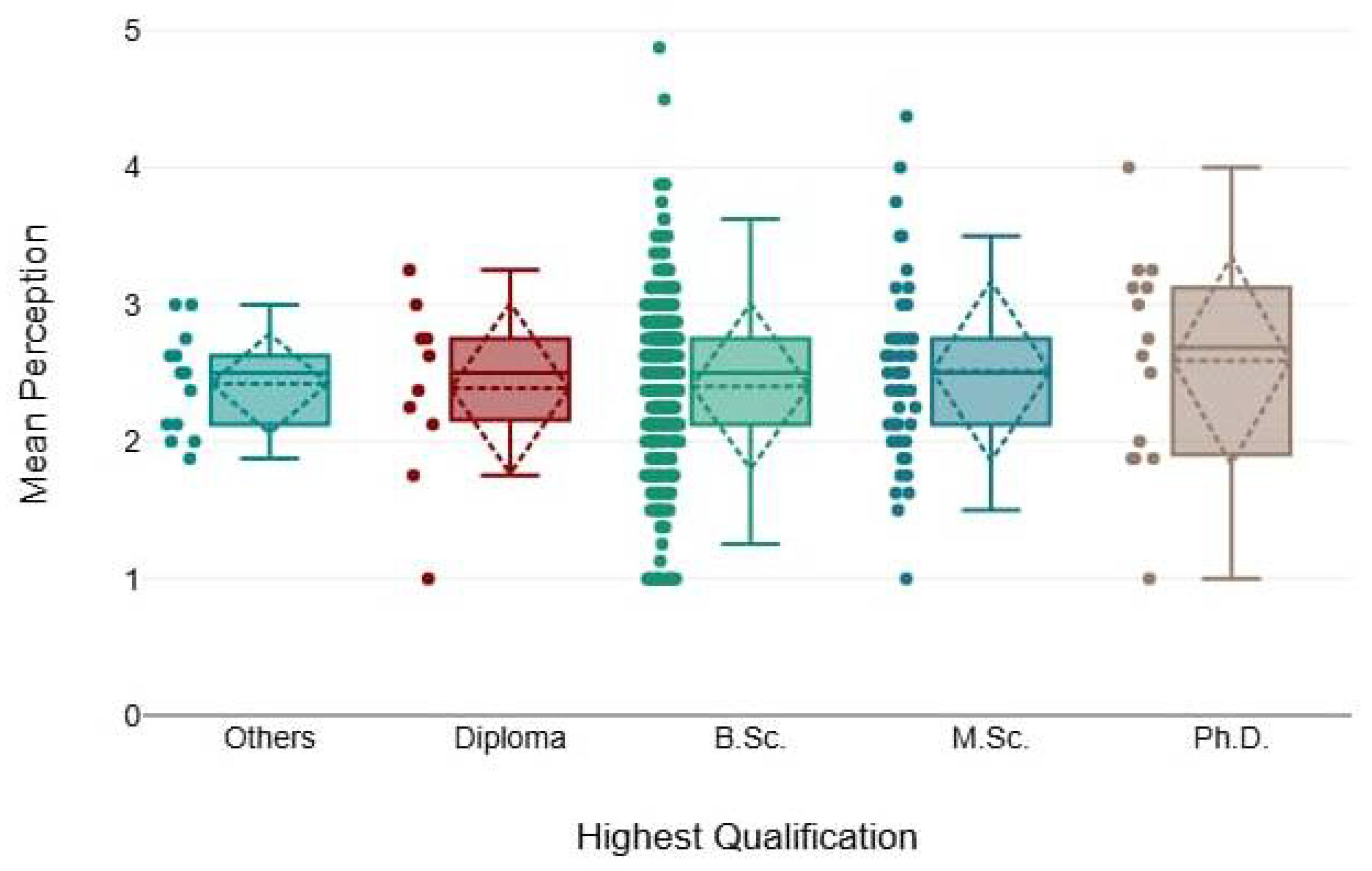 Healthcare 13 00350 g005