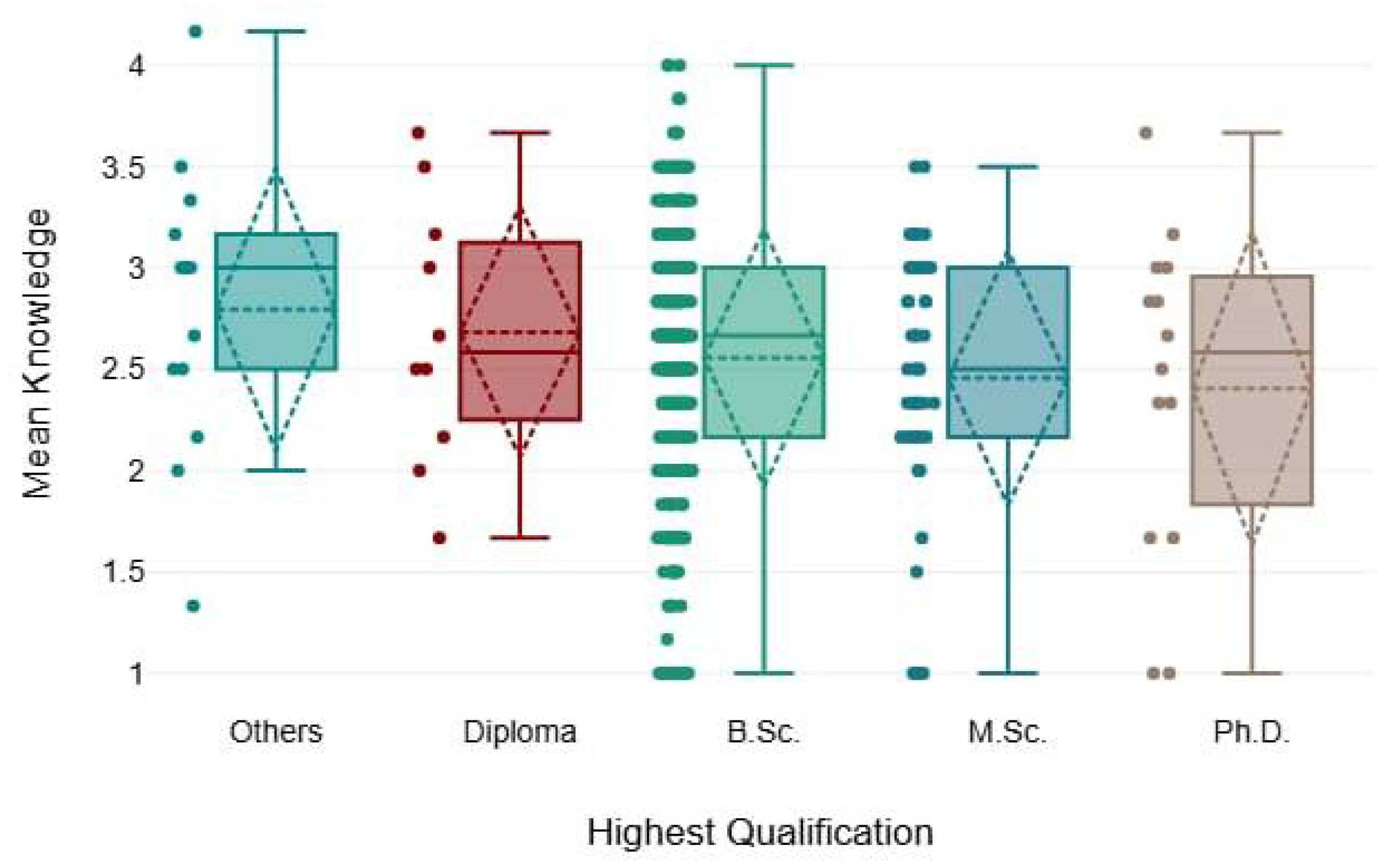 Healthcare 13 00350 g006