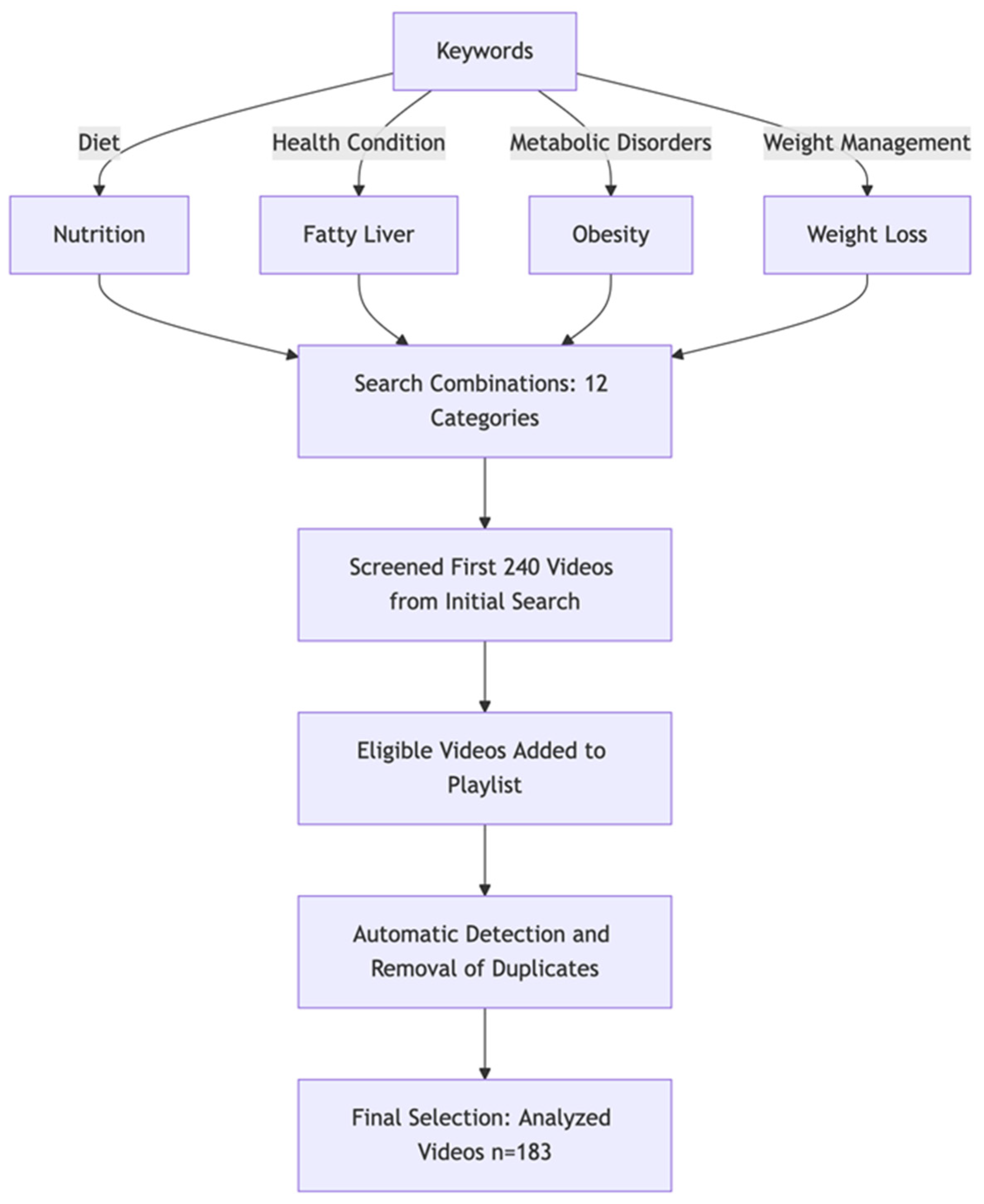 Healthcare 13 00351 g001