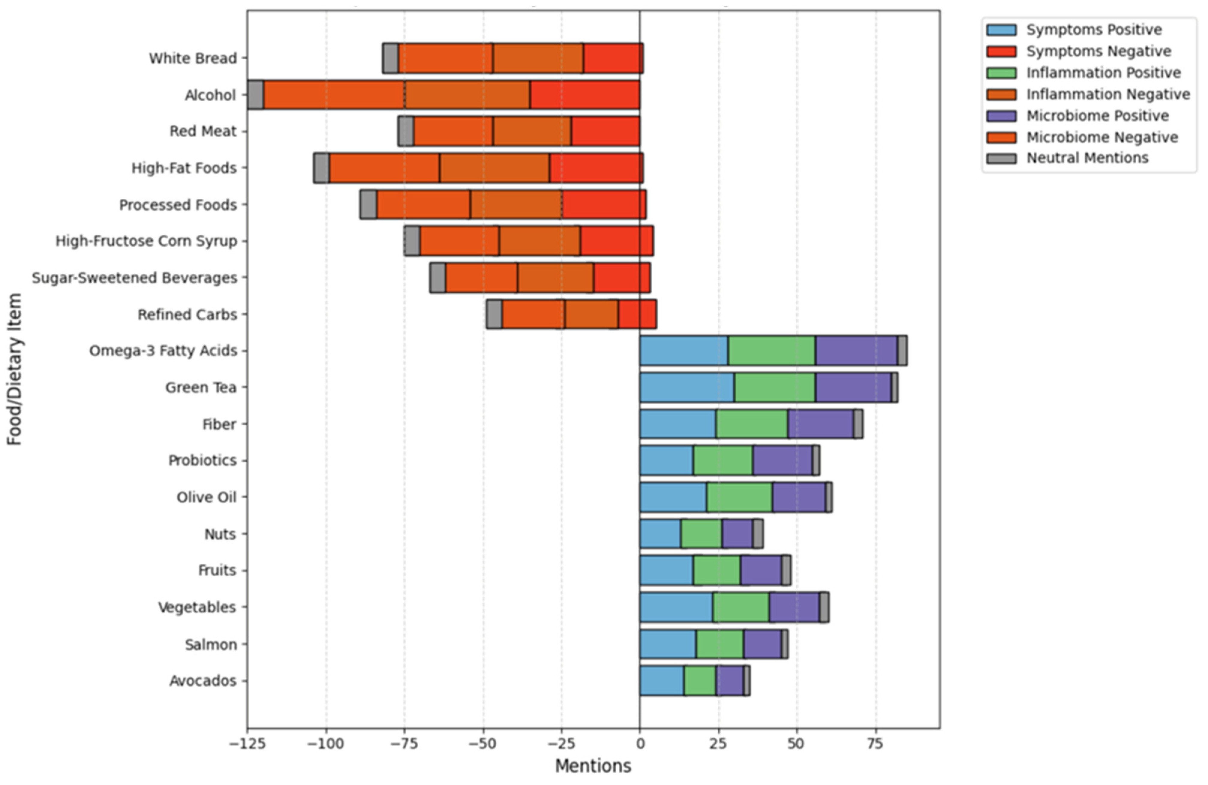 Healthcare 13 00351 g003