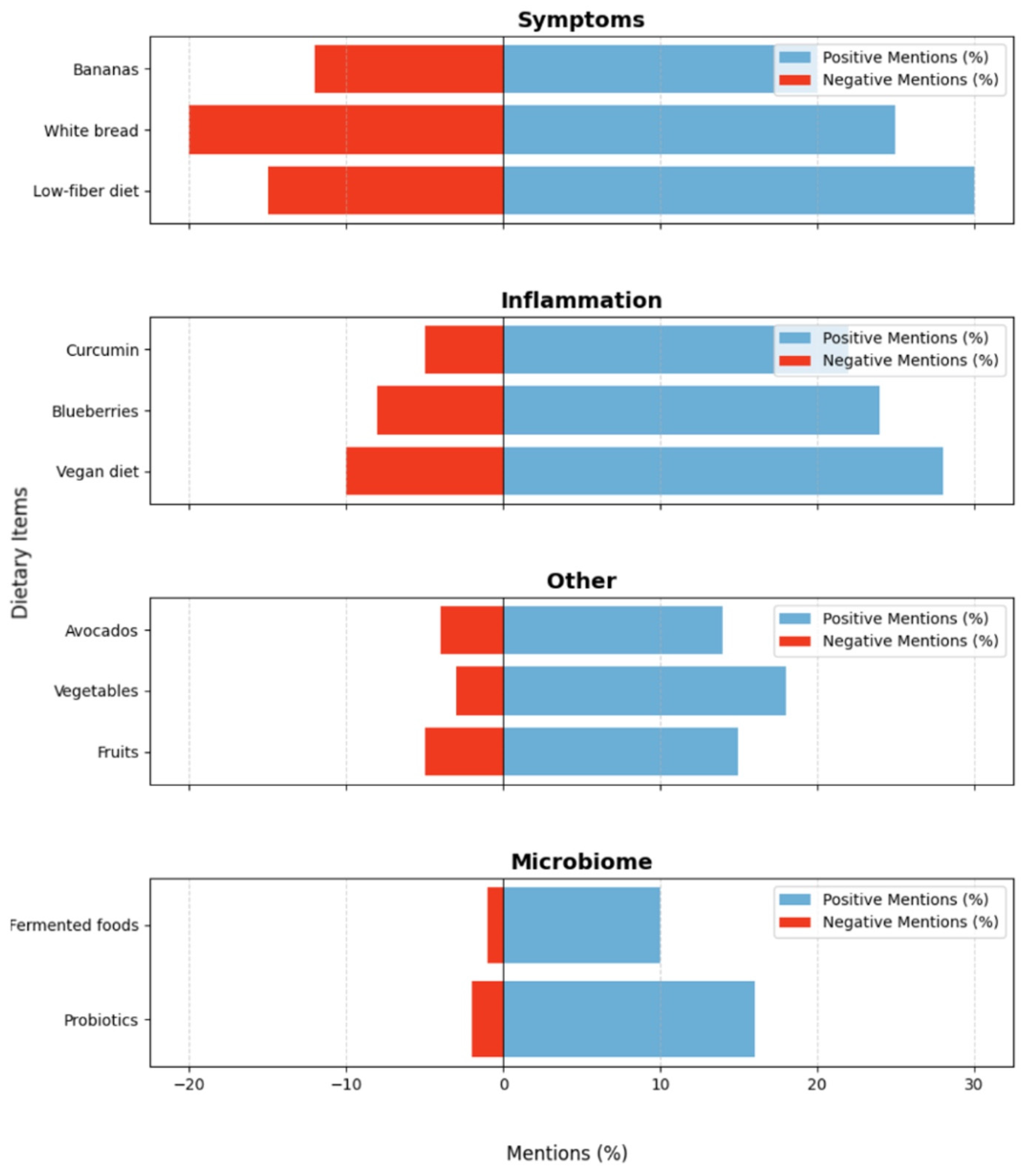 Healthcare 13 00351 g004