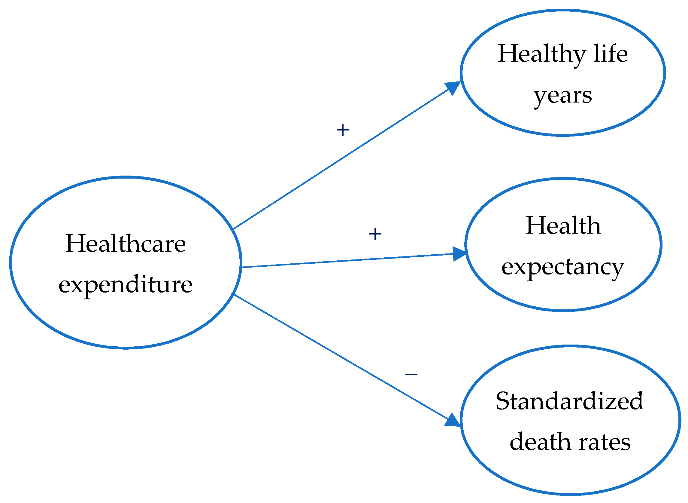 Healthcare 13 00352 g001