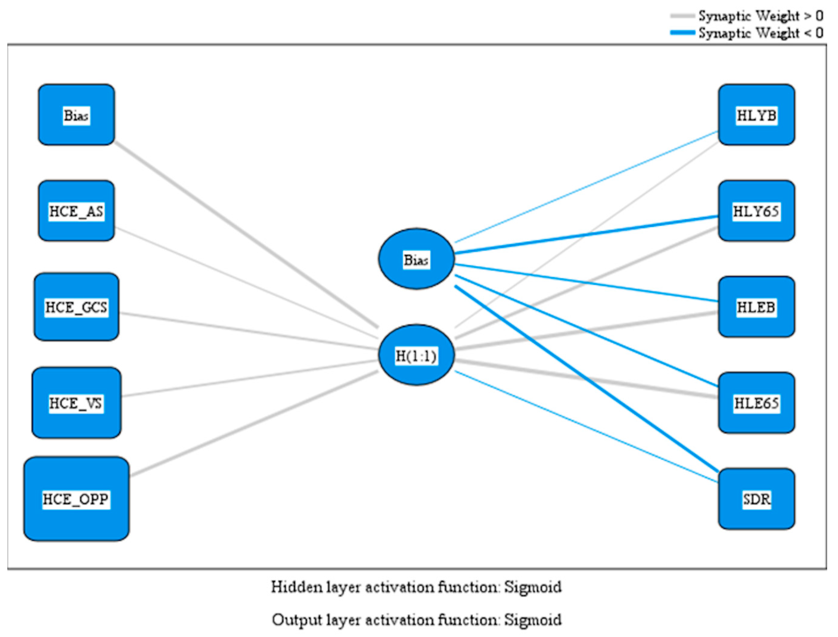 Healthcare 13 00352 g002