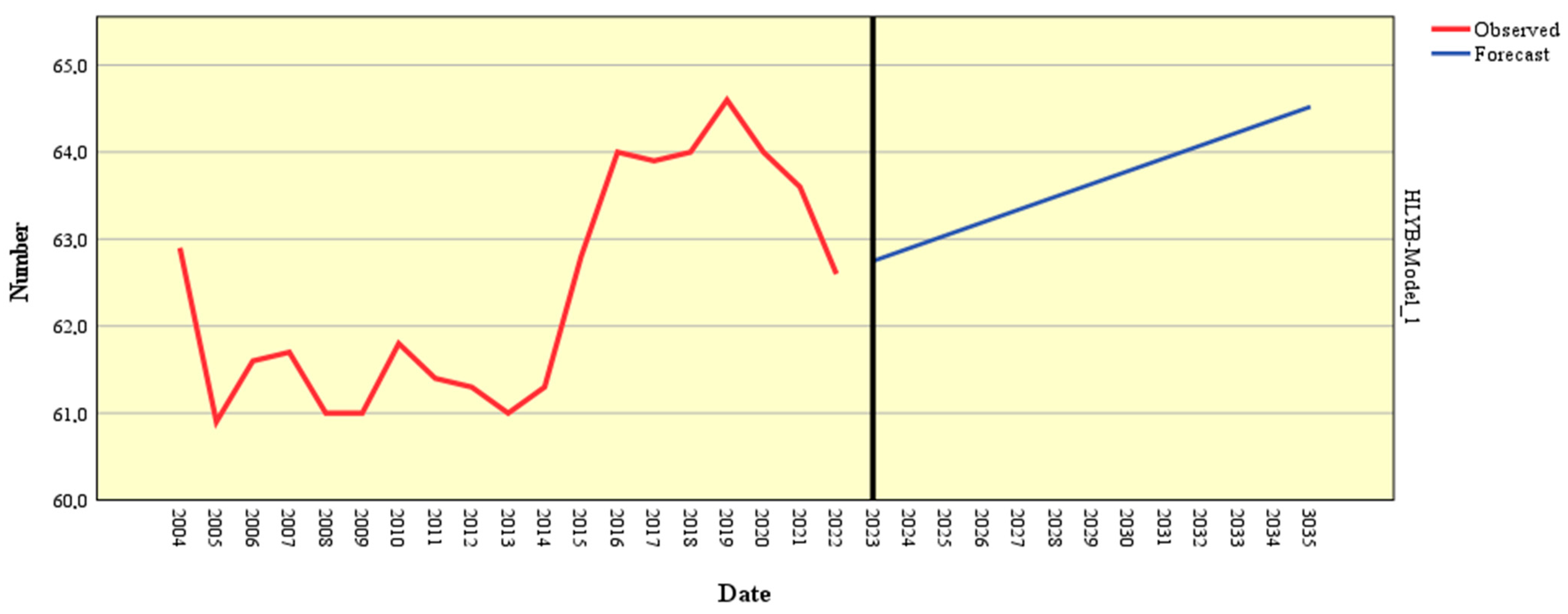 Healthcare 13 00352 g005