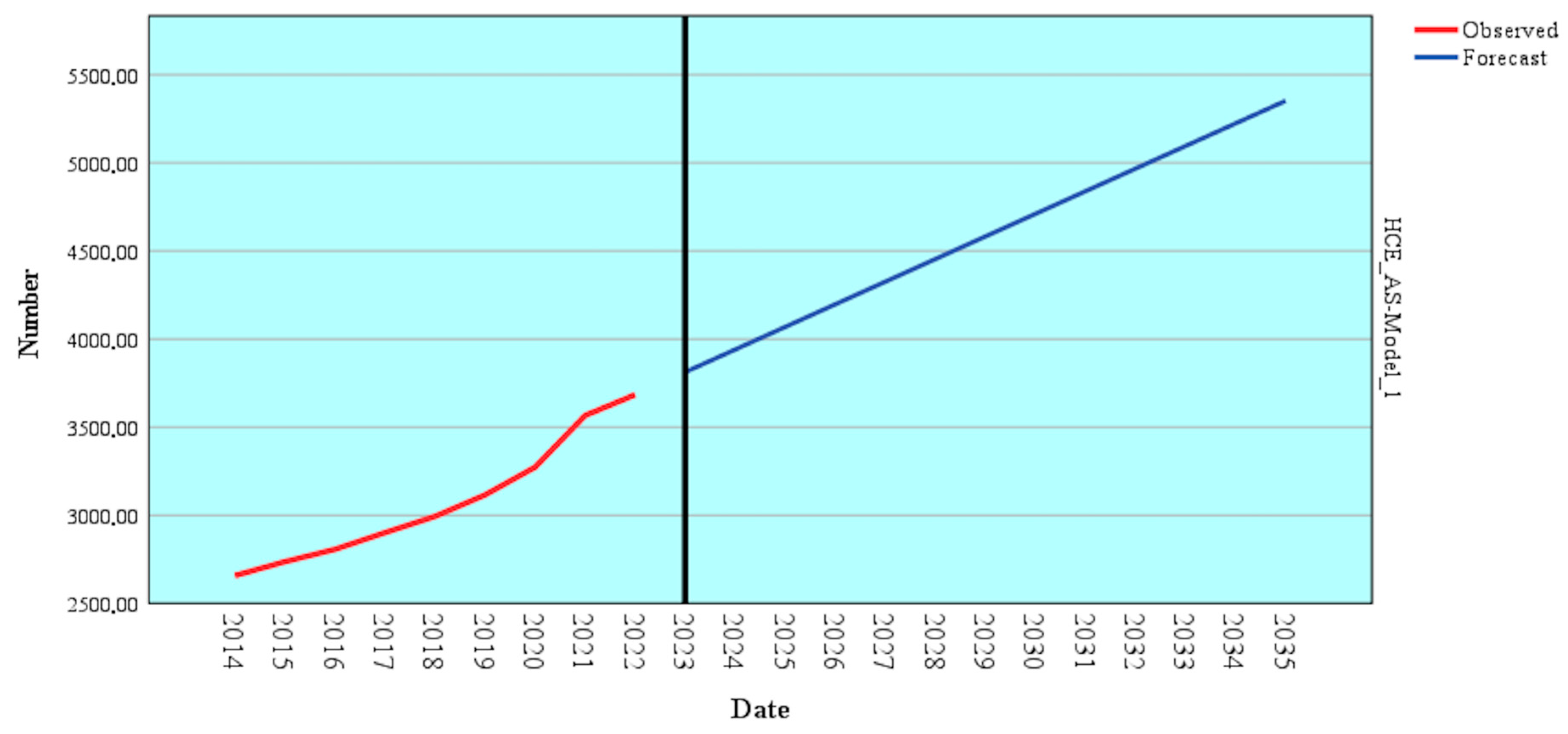 Healthcare 13 00352 g007