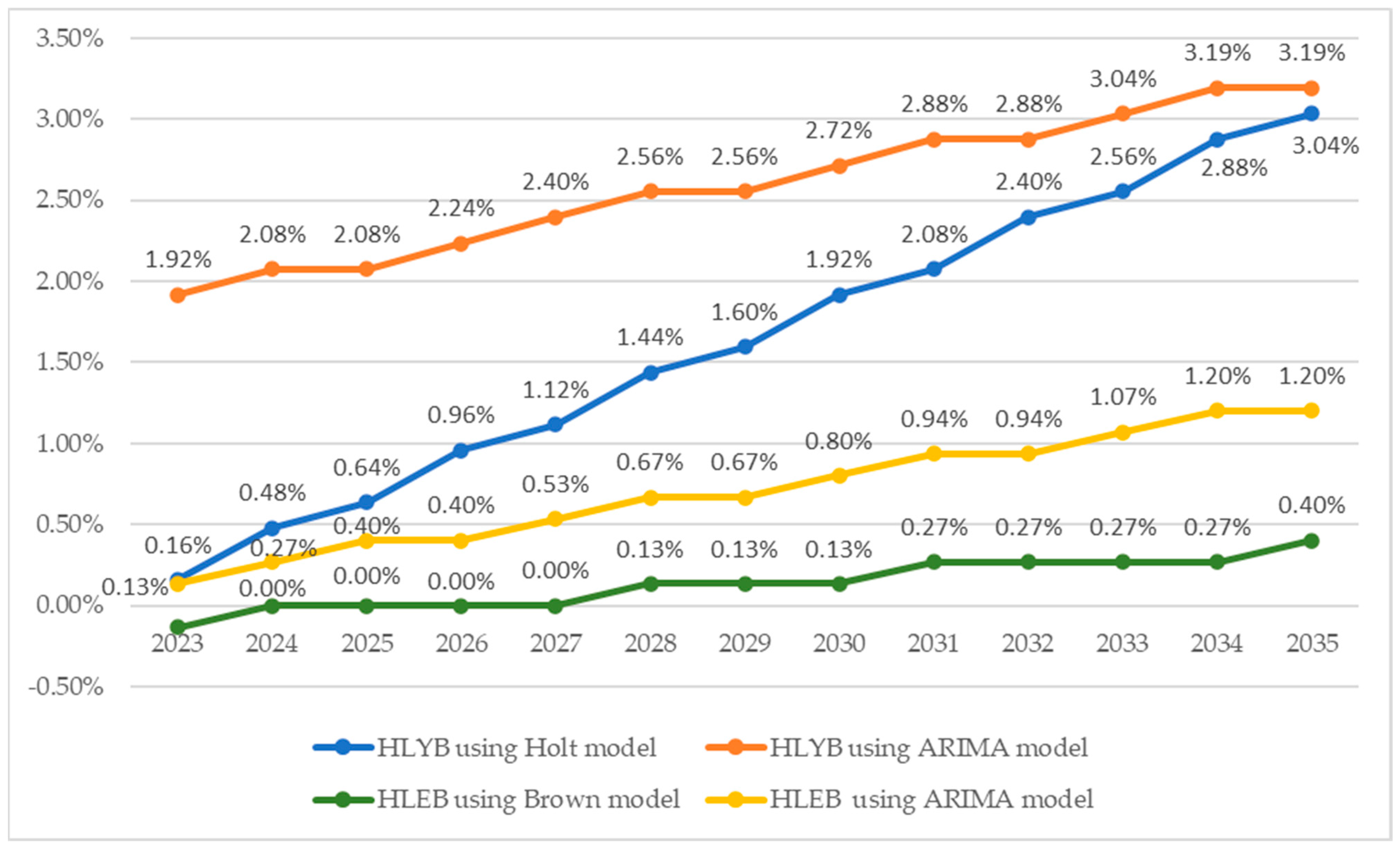 Healthcare 13 00352 g009