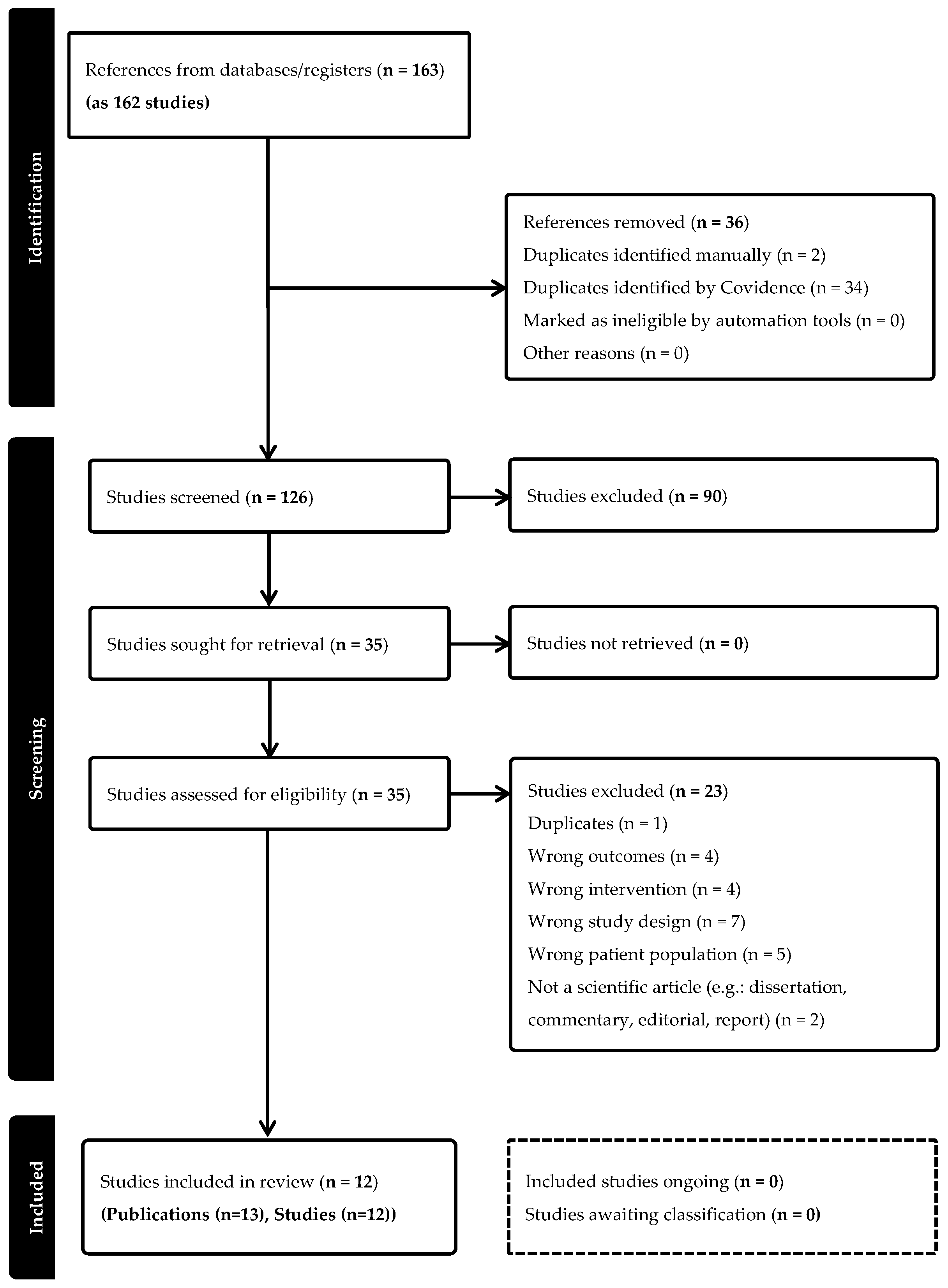 Healthcare 13 00363 g001