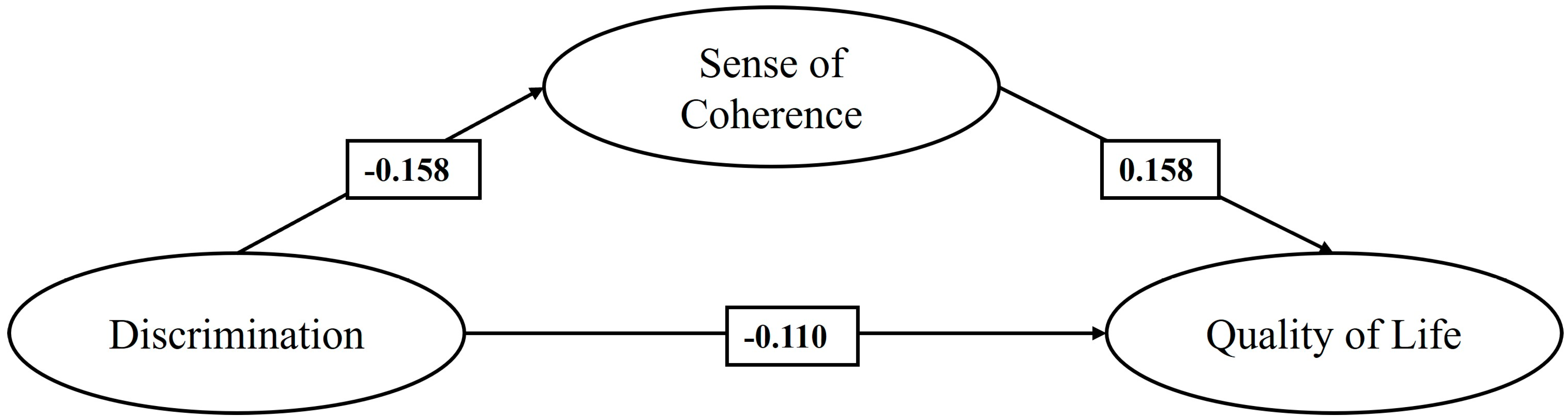 Healthcare 13 00366 g003