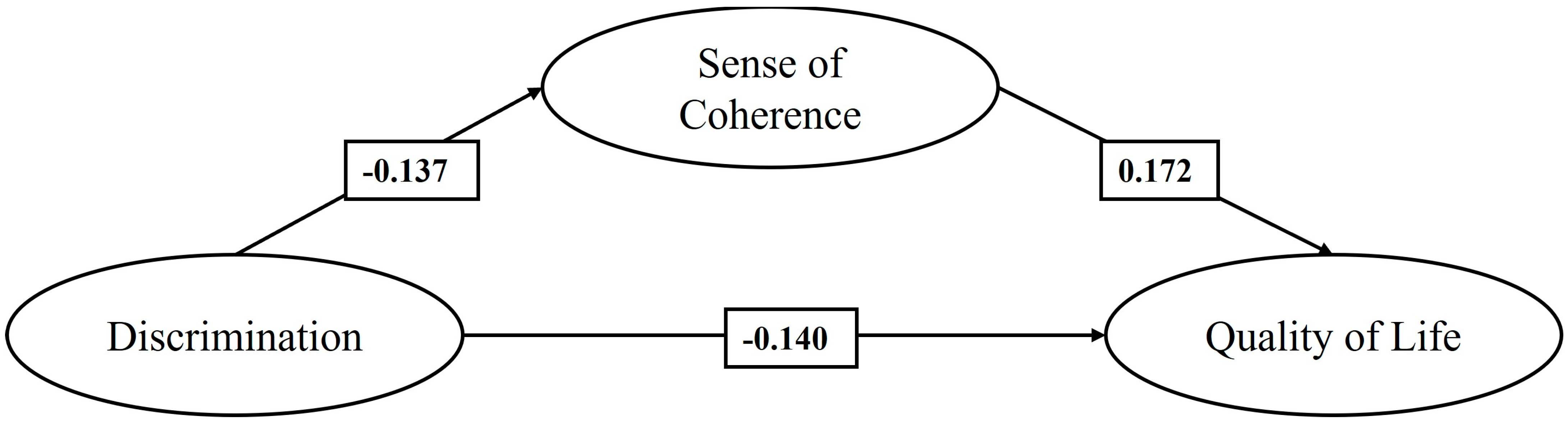 Healthcare 13 00366 g004