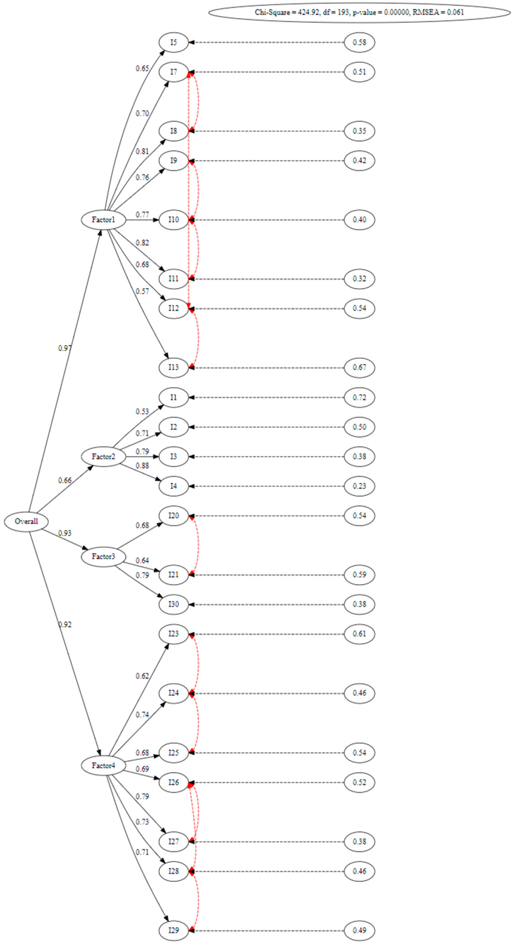 Healthcare 13 00370 g002 Healthcare 13 00370 g002