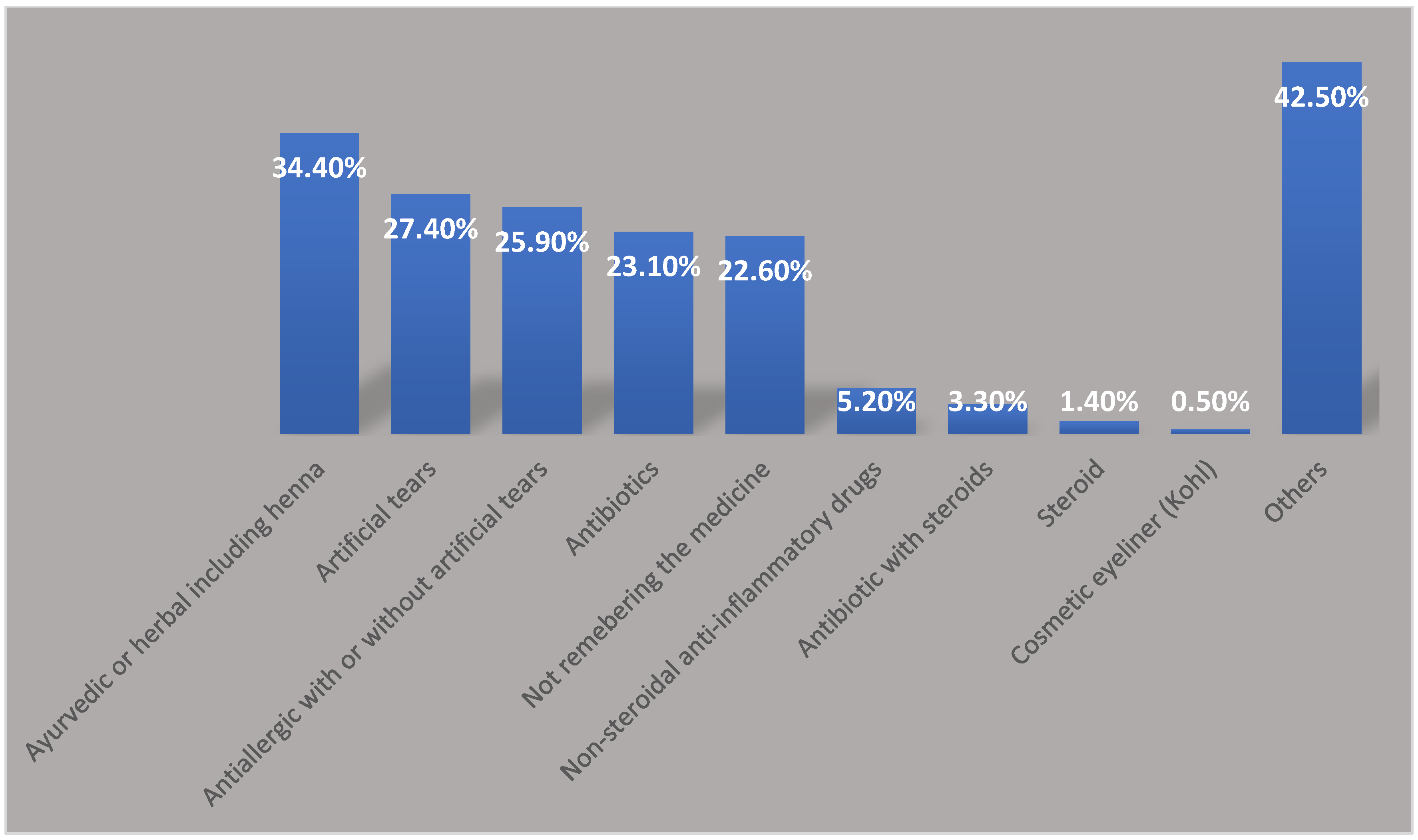 Healthcare 13 00372 g001 Healthcare 13 00372 g001