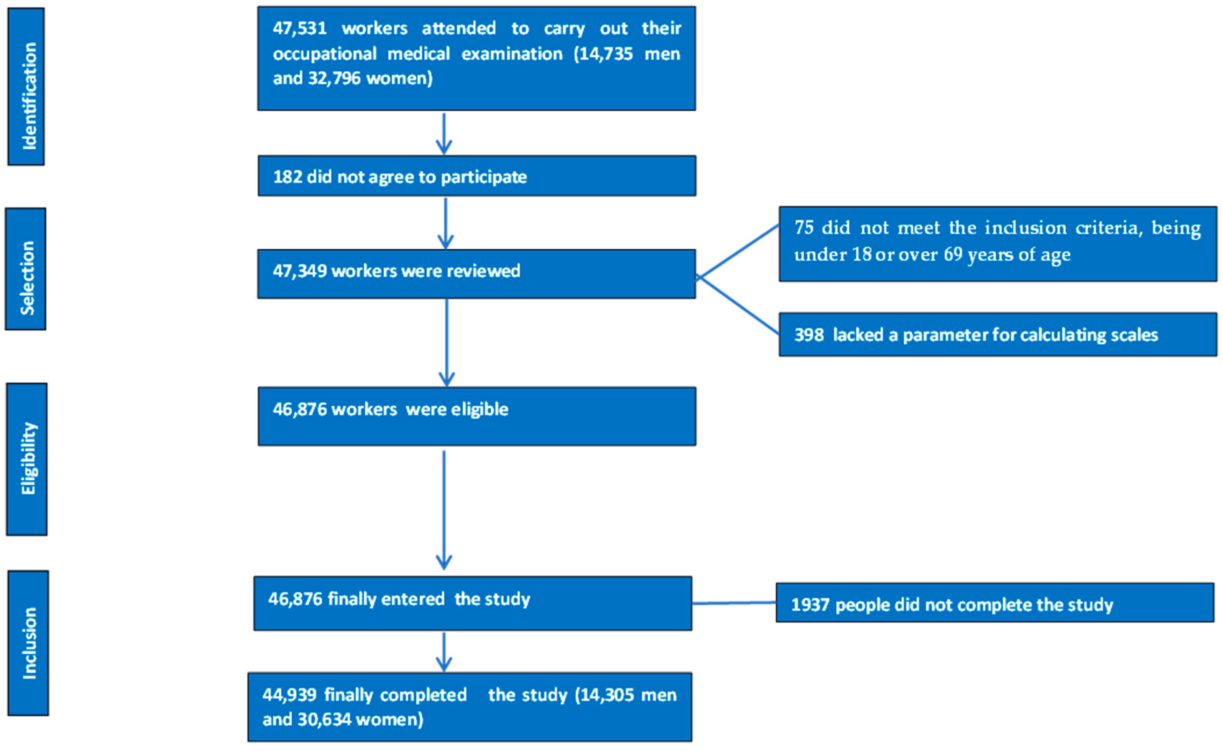 Healthcare 13 00375 g001