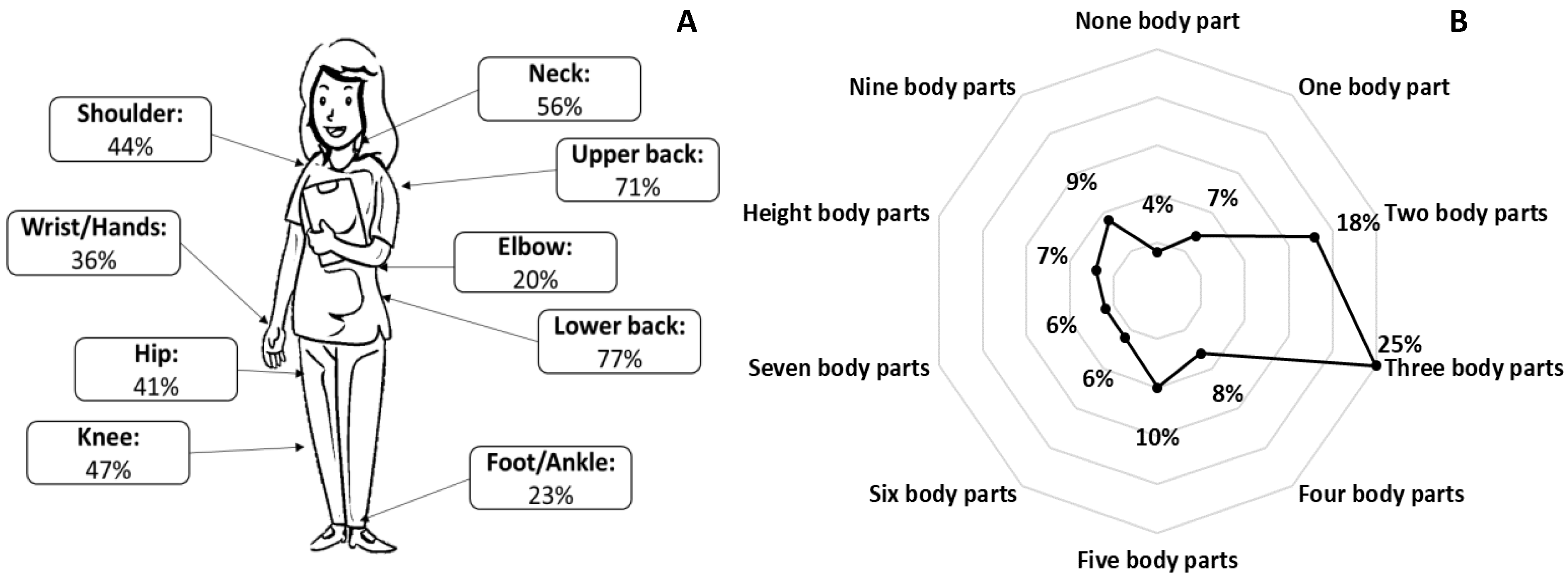 Healthcare 13 00383 g001 Healthcare 13 00383 g001