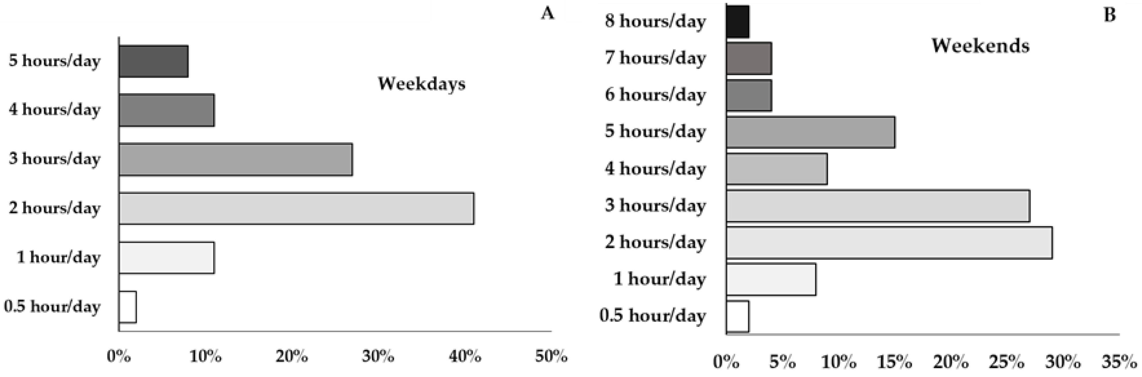 Healthcare 13 00383 g003 Healthcare 13 00383 g003