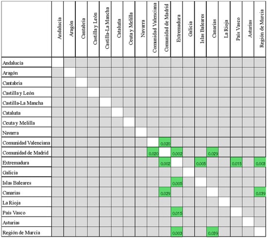 Healthcare 13 00386 g0a1