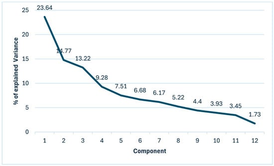 Healthcare 13 00386 g0a4