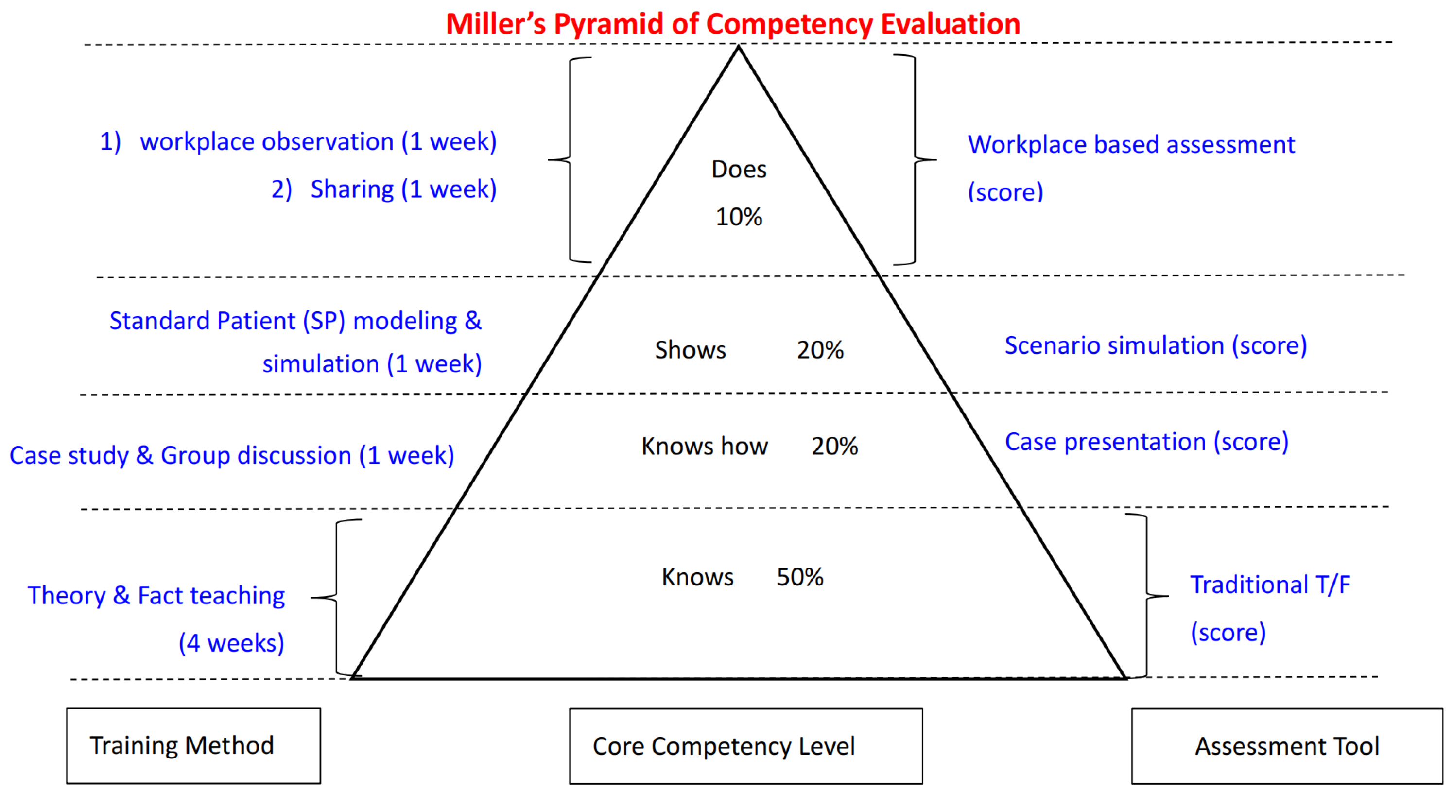 Healthcare 13 00387 g004