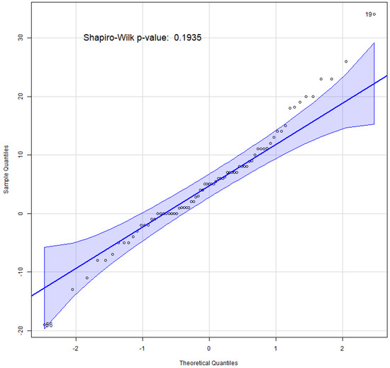 Healthcare 13 00387 g0a13