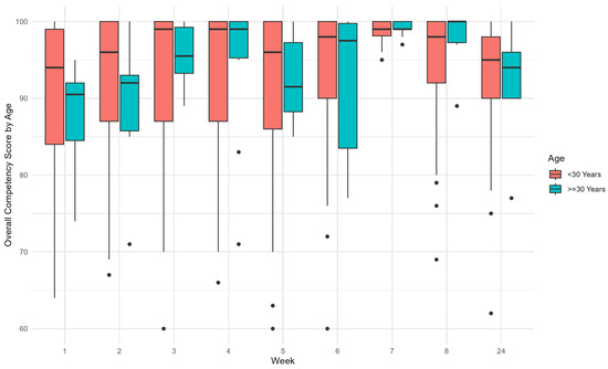 Healthcare 13 00387 g0a6