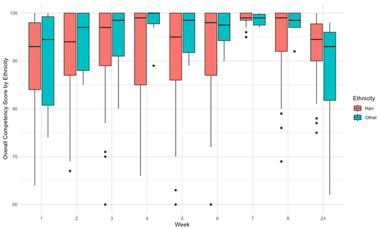 Healthcare 13 00387 g0a8
