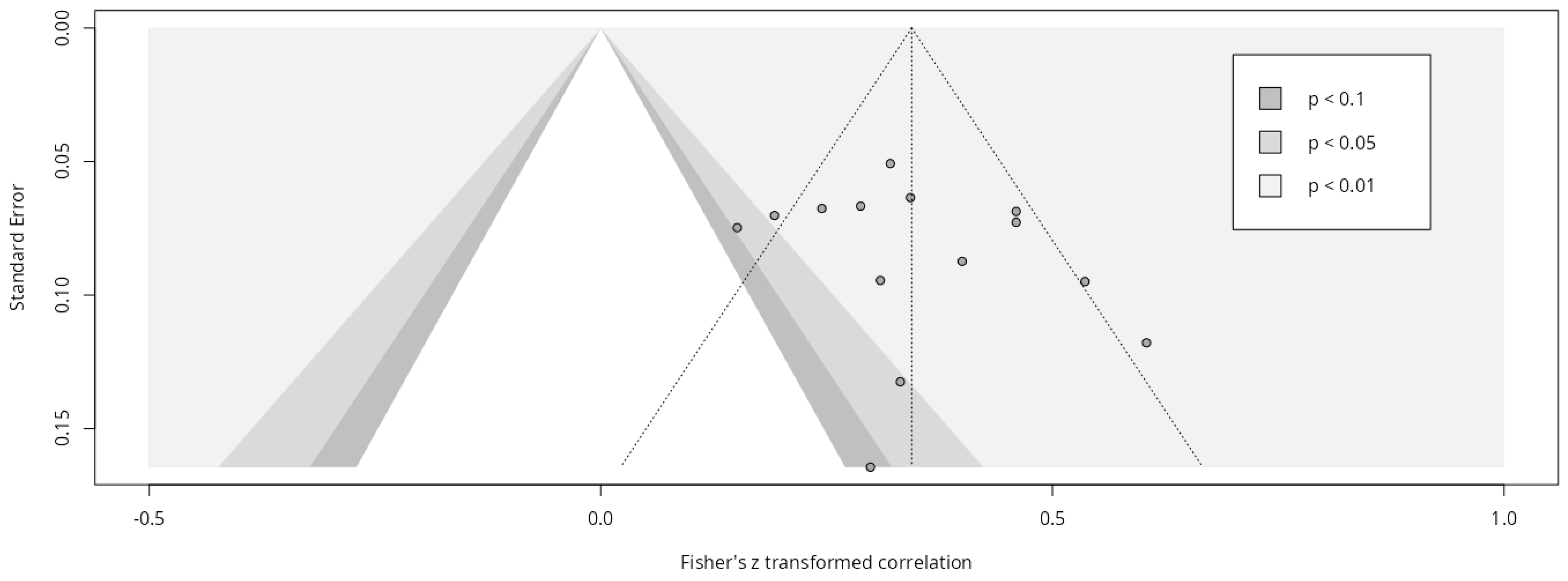 Healthcare 13 00393 g002
