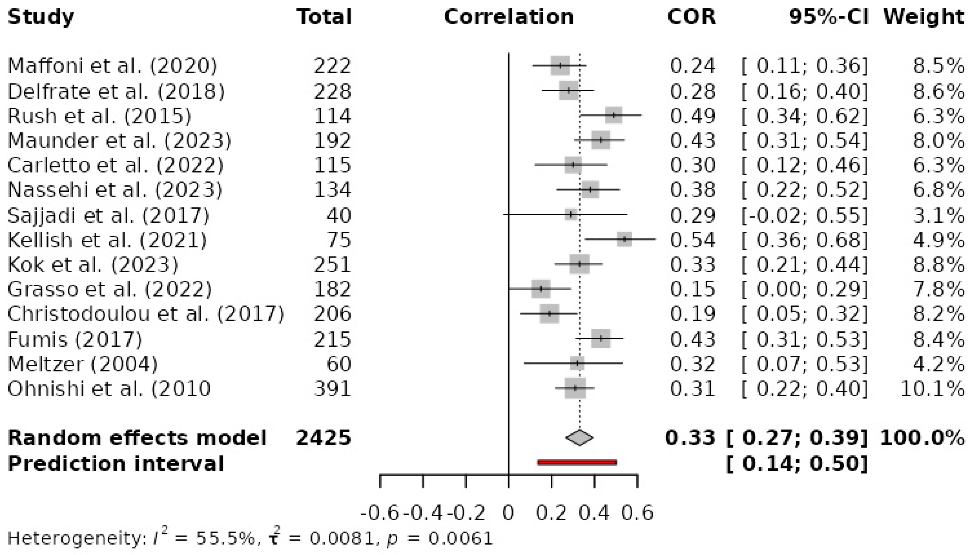 Healthcare 13 00393 g003