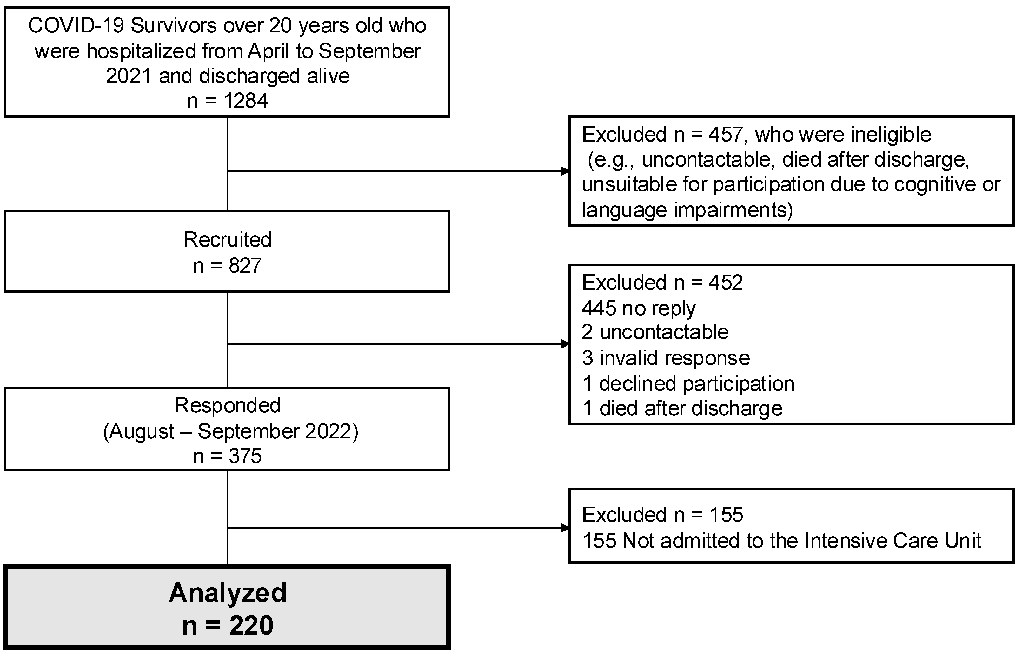 Healthcare 13 00394 g001