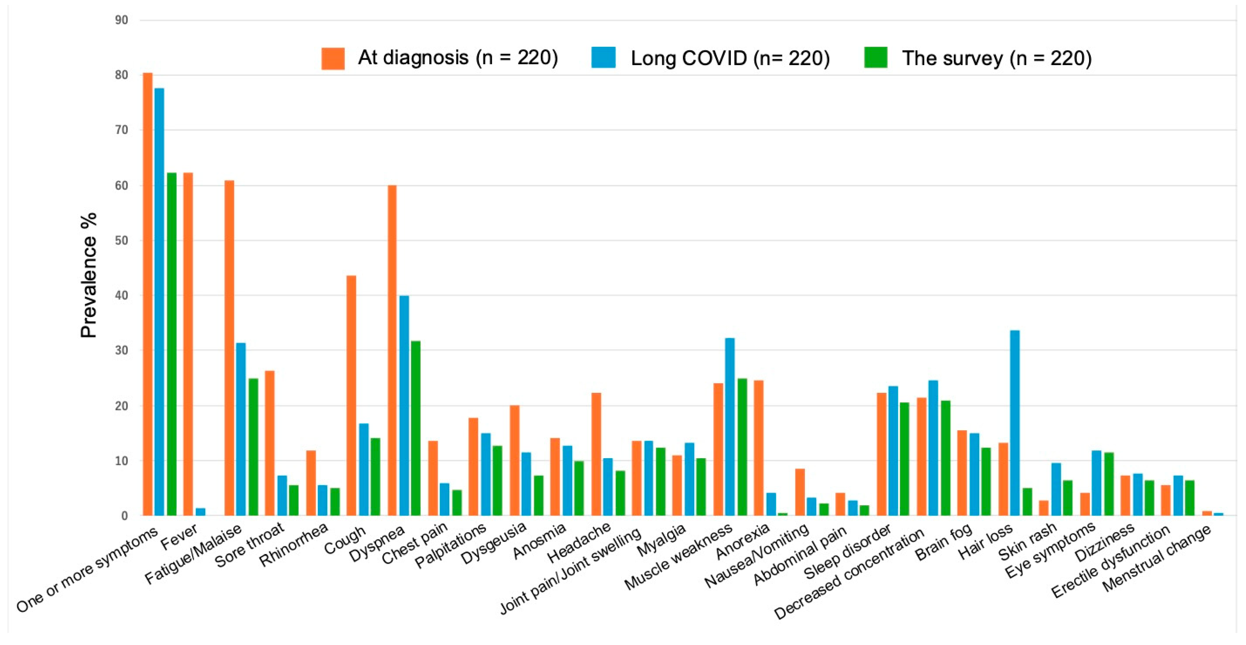 Healthcare 13 00394 g002