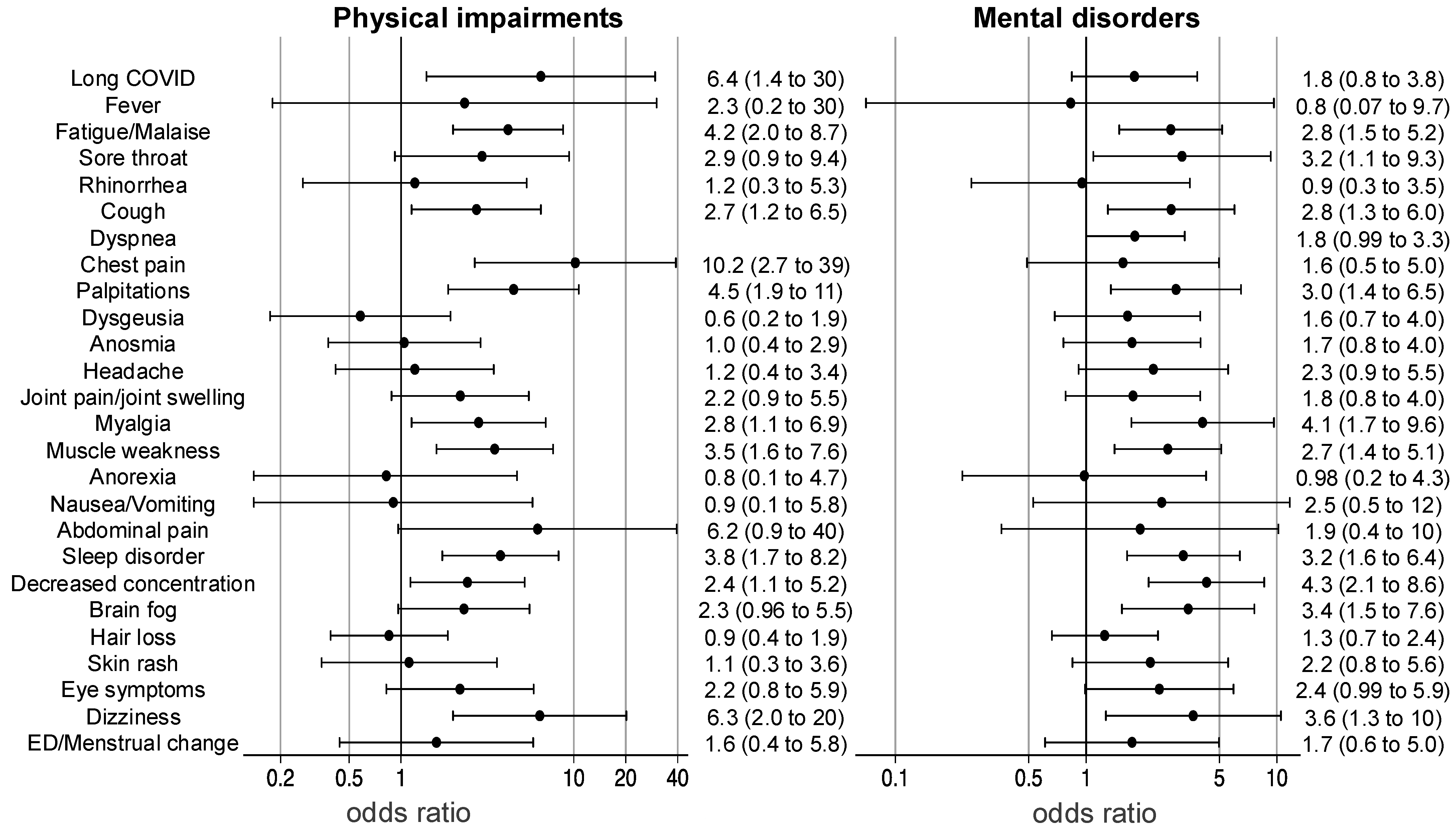 Healthcare 13 00394 g003