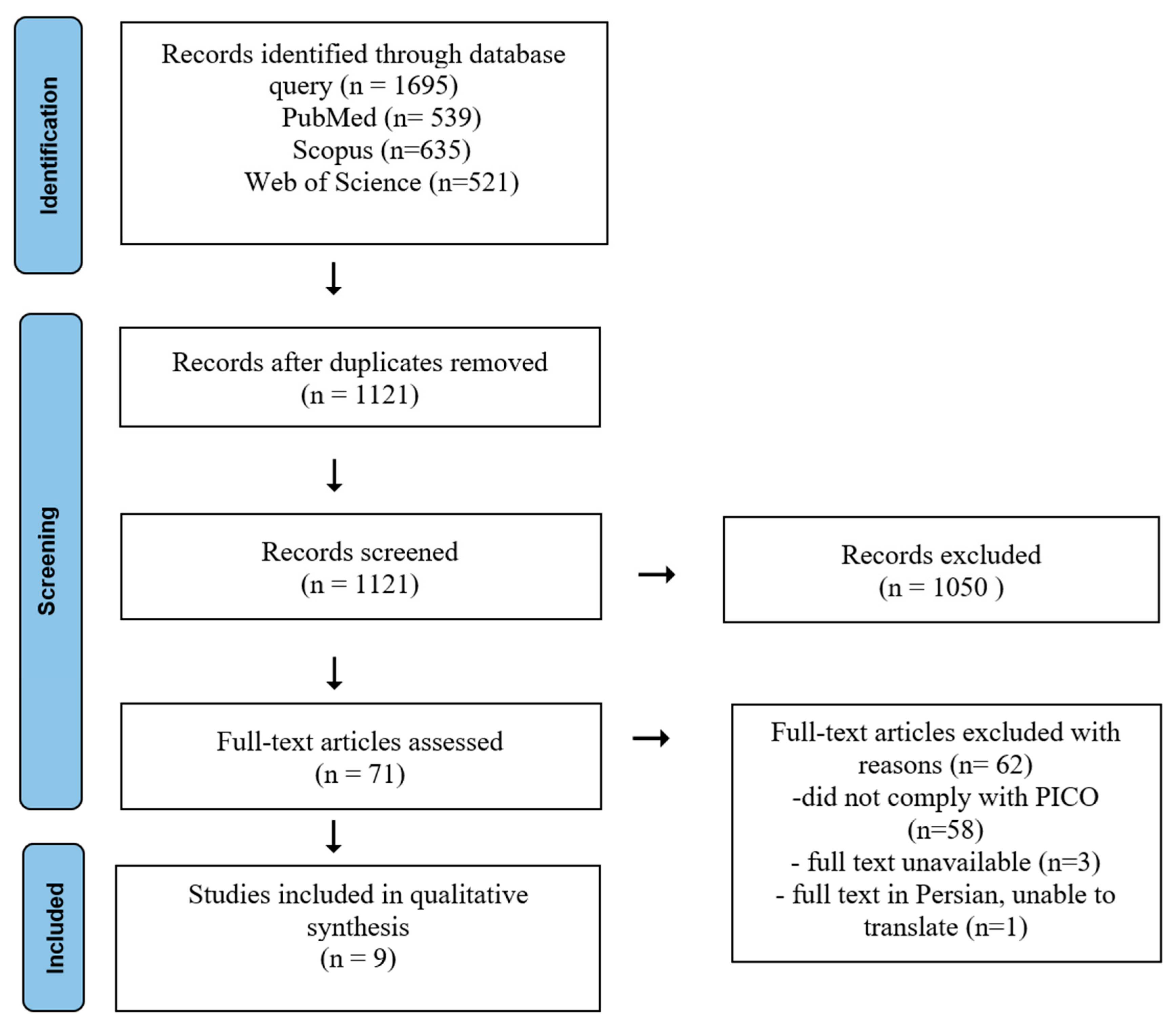 Healthcare 13 00395 g001