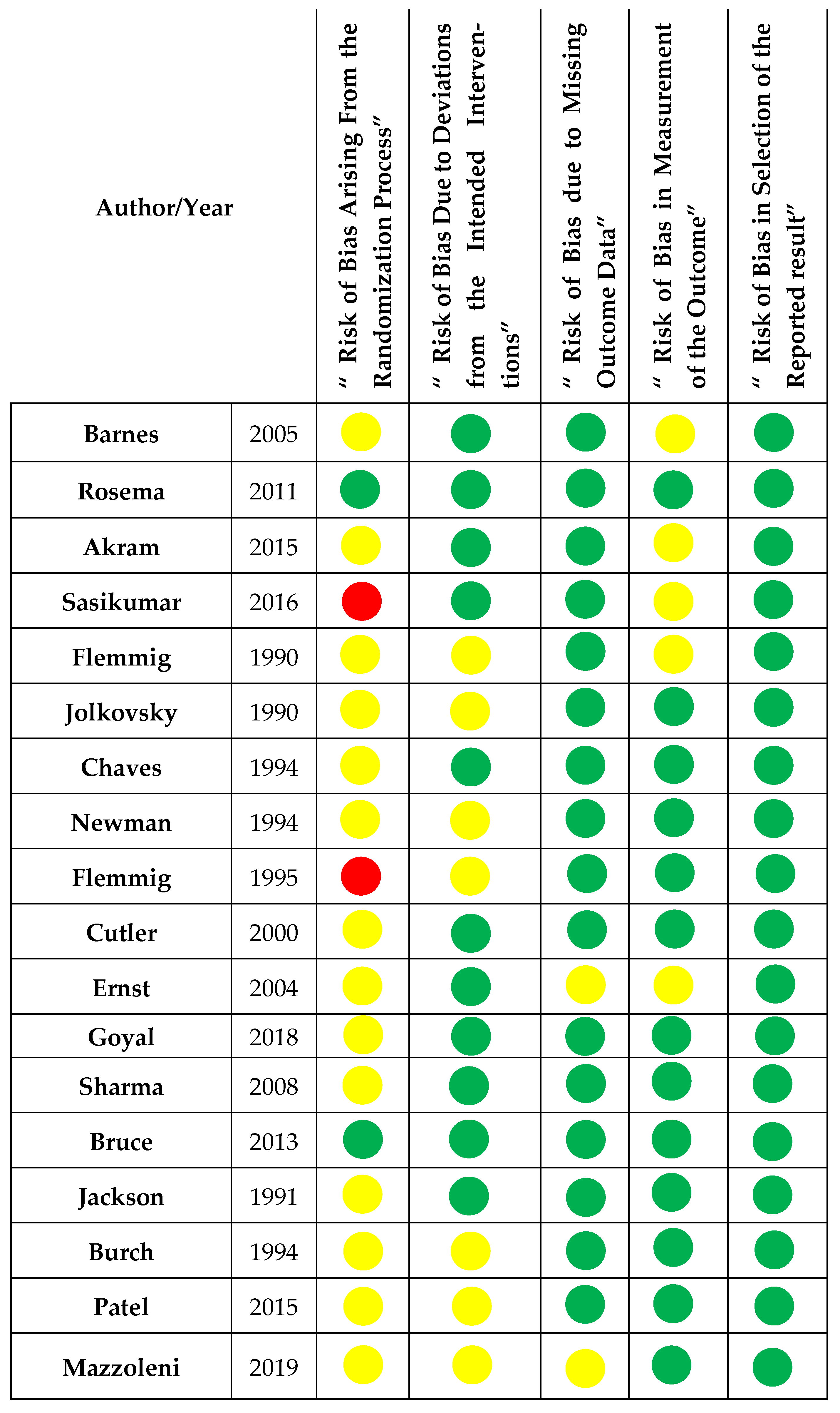 Healthcare 13 00396 g002