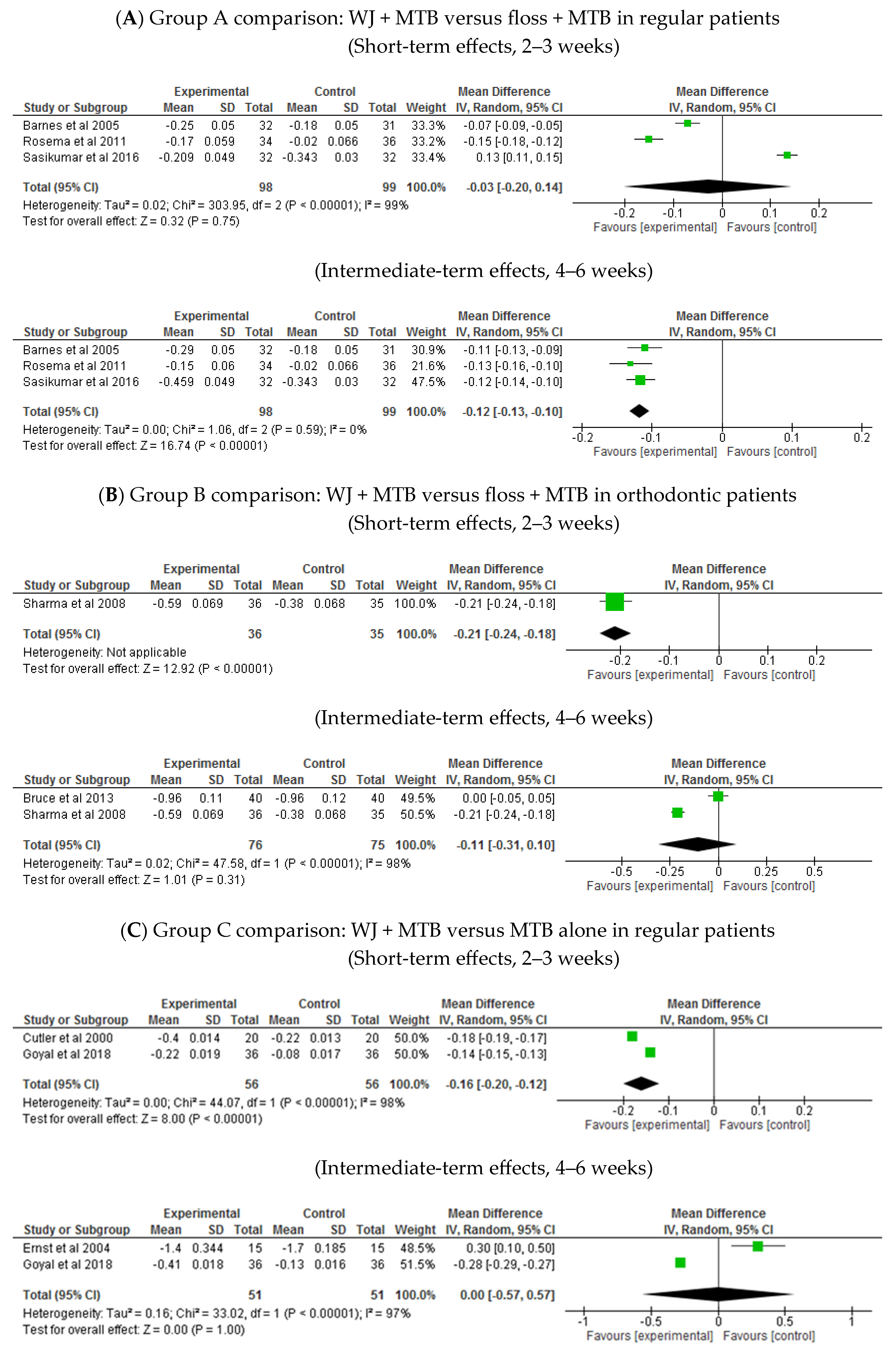 Healthcare 13 00396 g003a