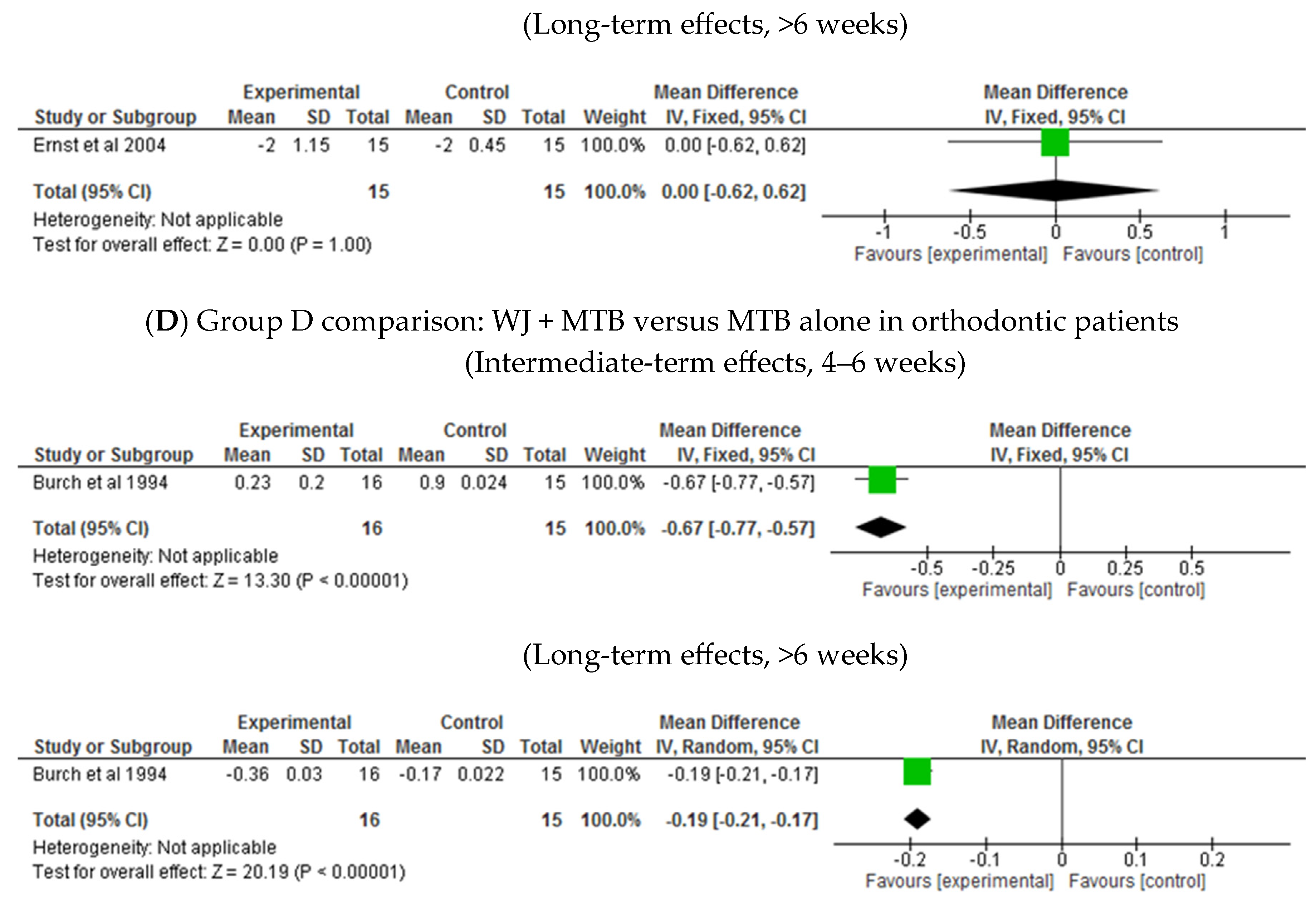 Healthcare 13 00396 g003b
