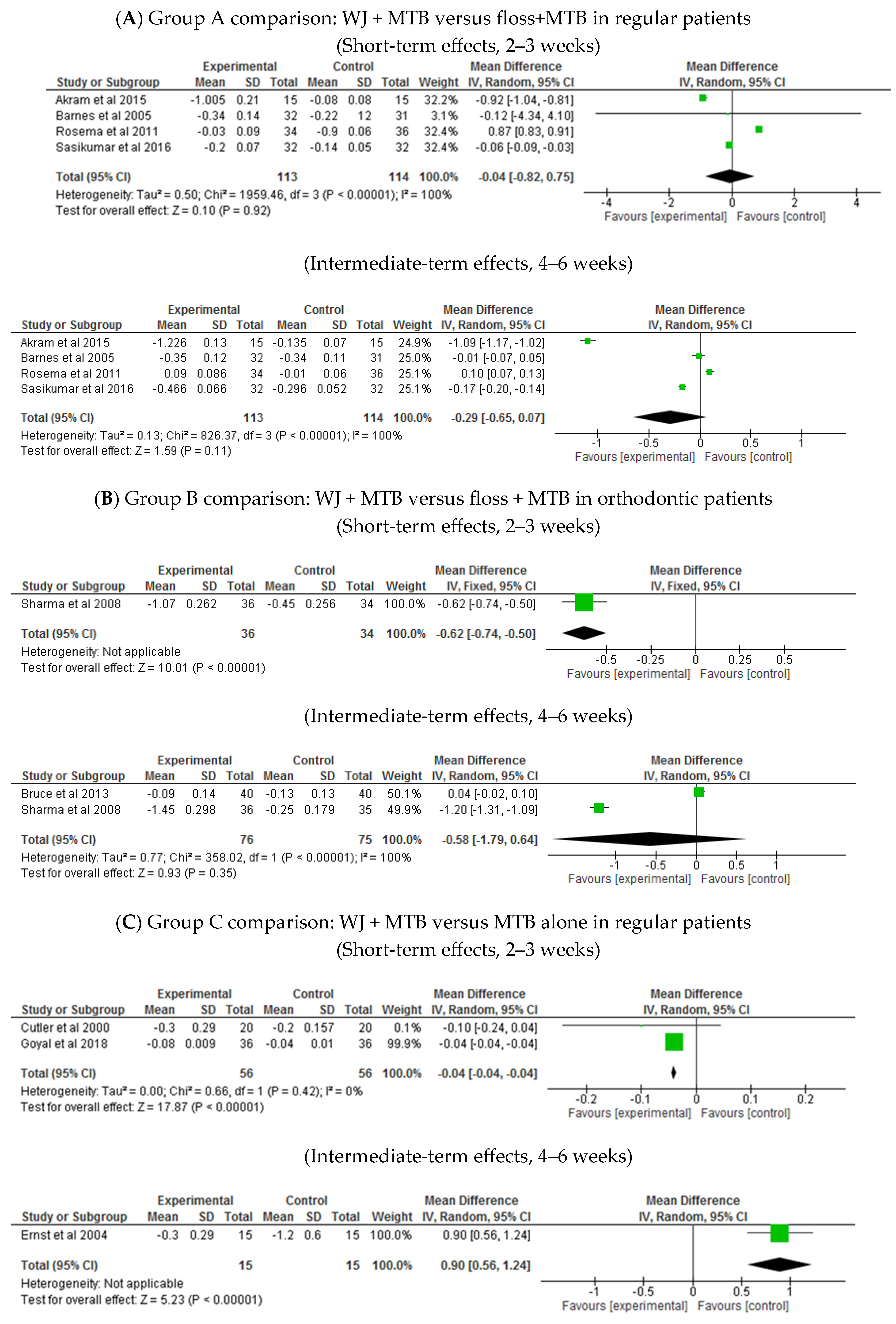 Healthcare 13 00396 g004a