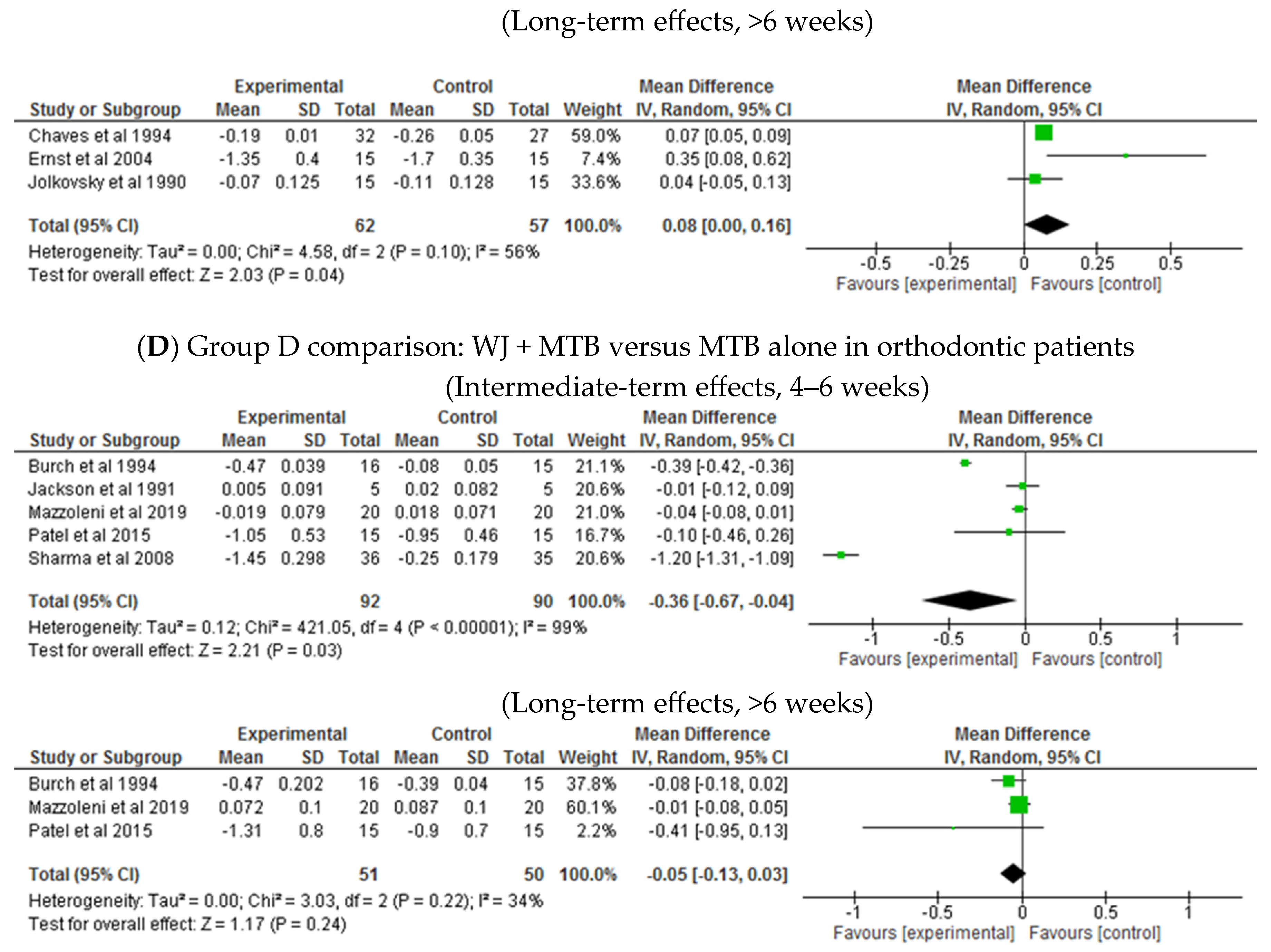 Healthcare 13 00396 g004b