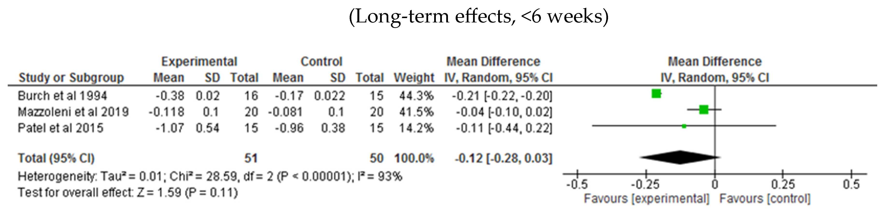 Healthcare 13 00396 g005b
