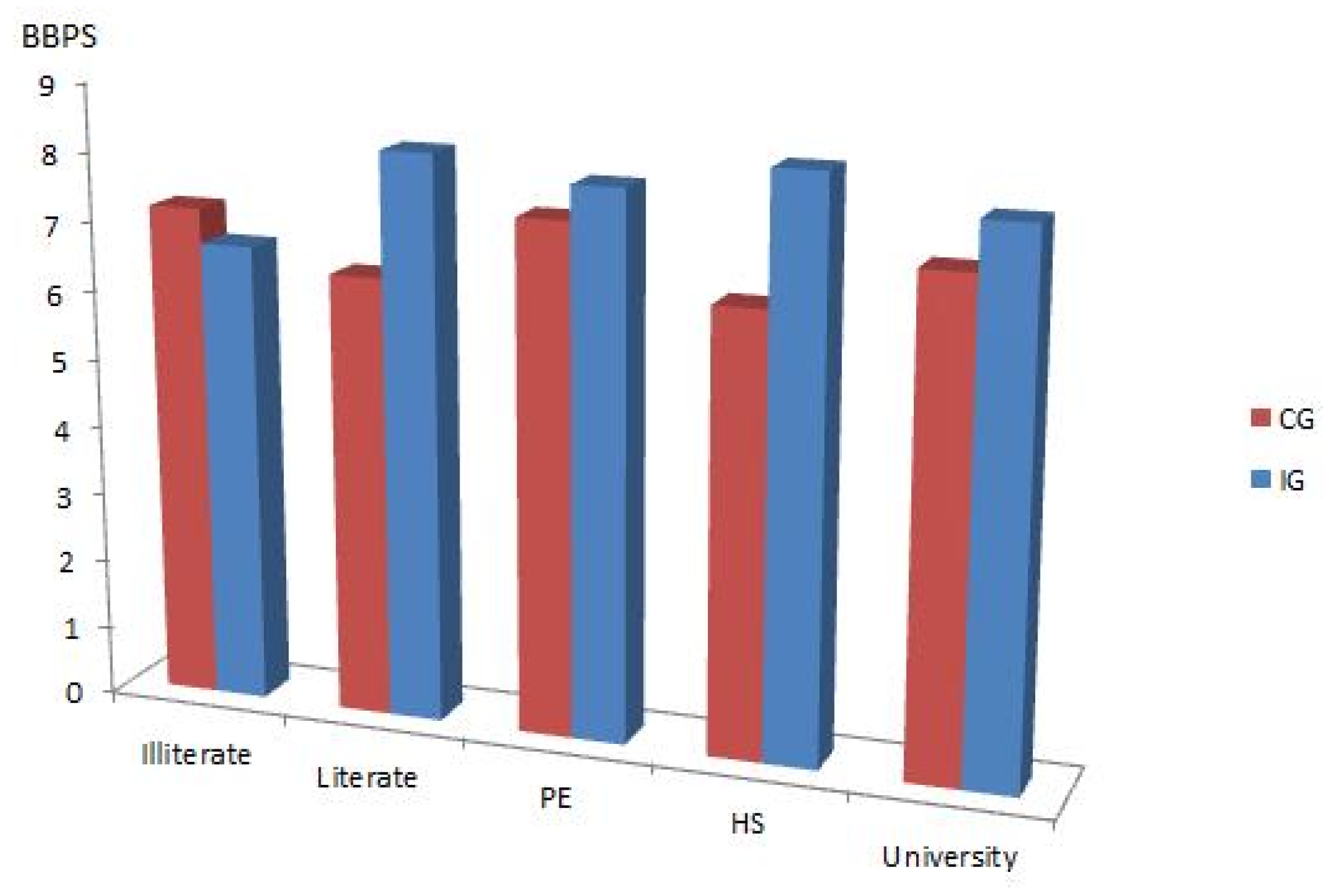 Healthcare 13 00400 g003