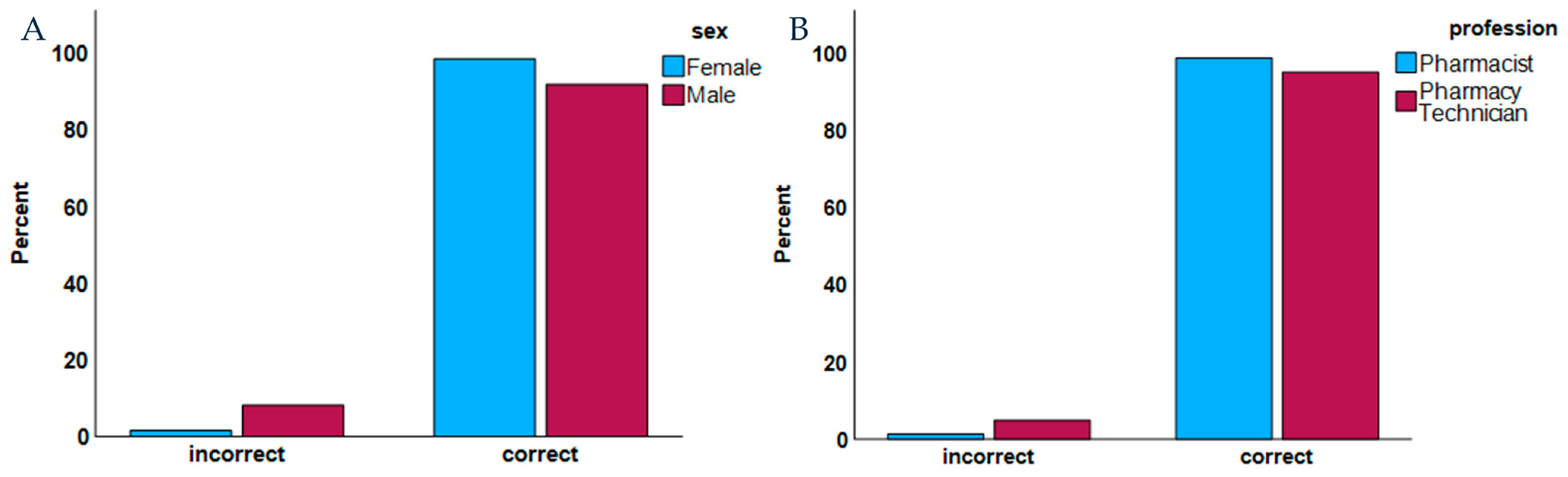 Healthcare 13 00402 g001 Healthcare 13 00402 g001