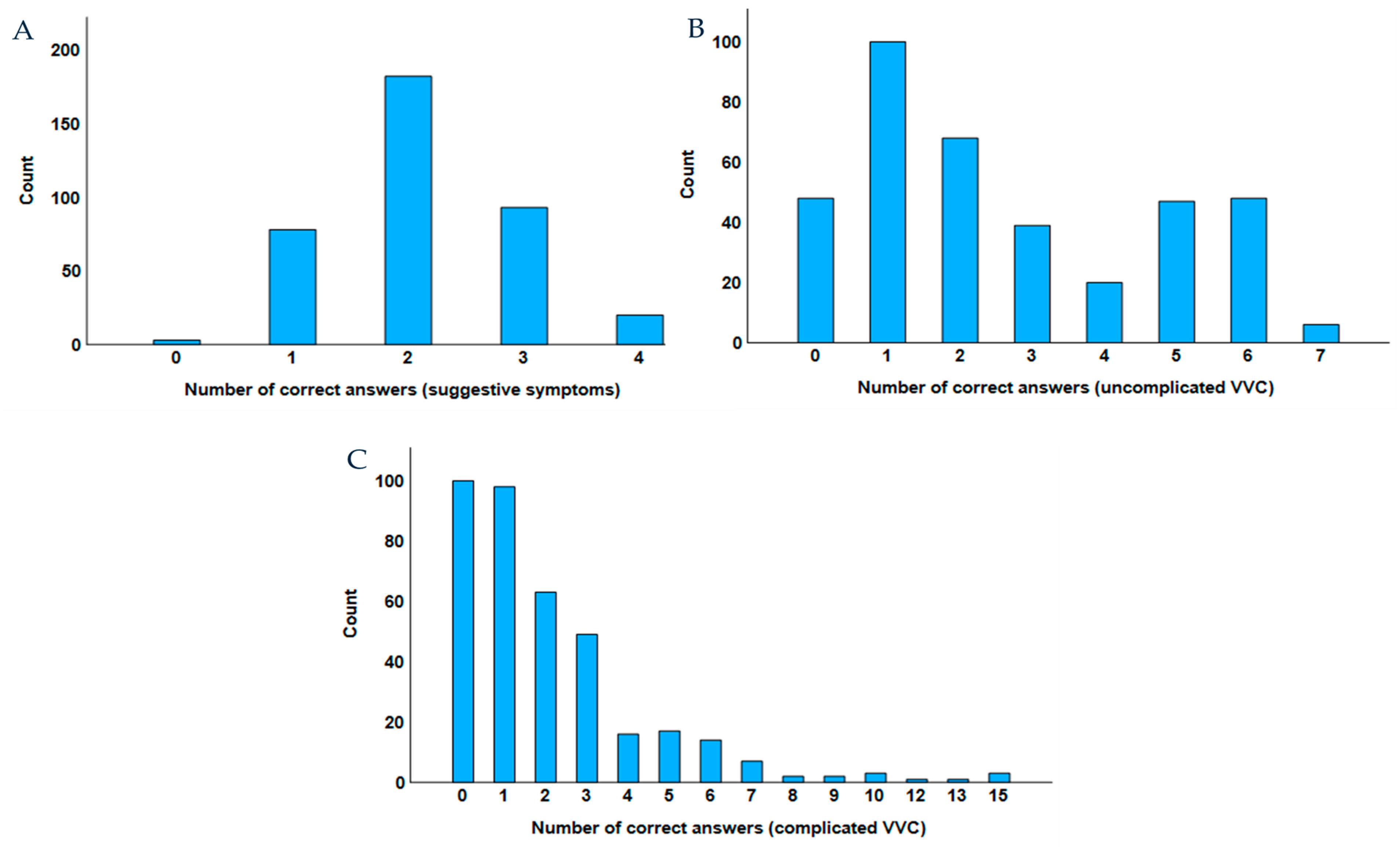 Healthcare 13 00402 g002 Healthcare 13 00402 g002