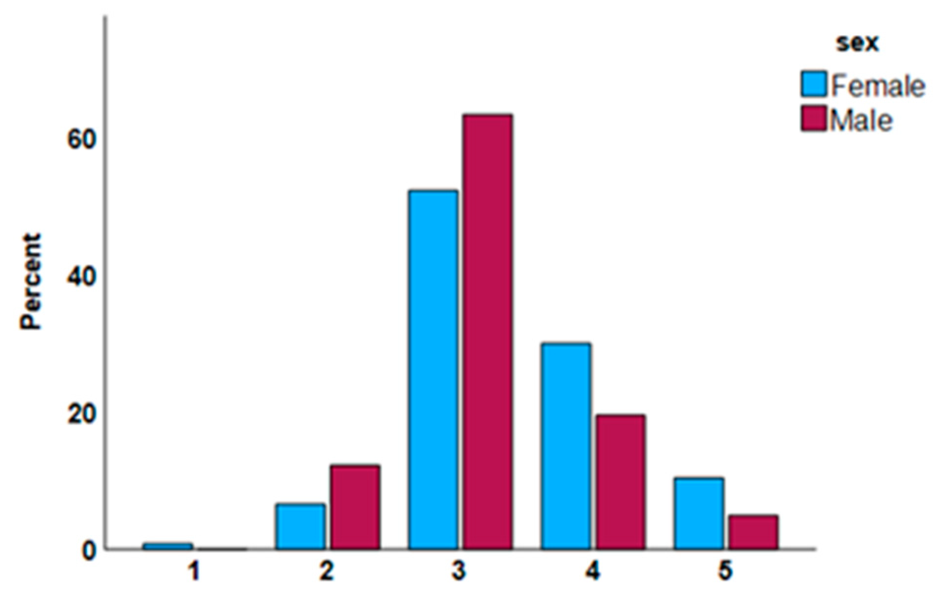 Healthcare 13 00402 g003 Healthcare 13 00402 g003