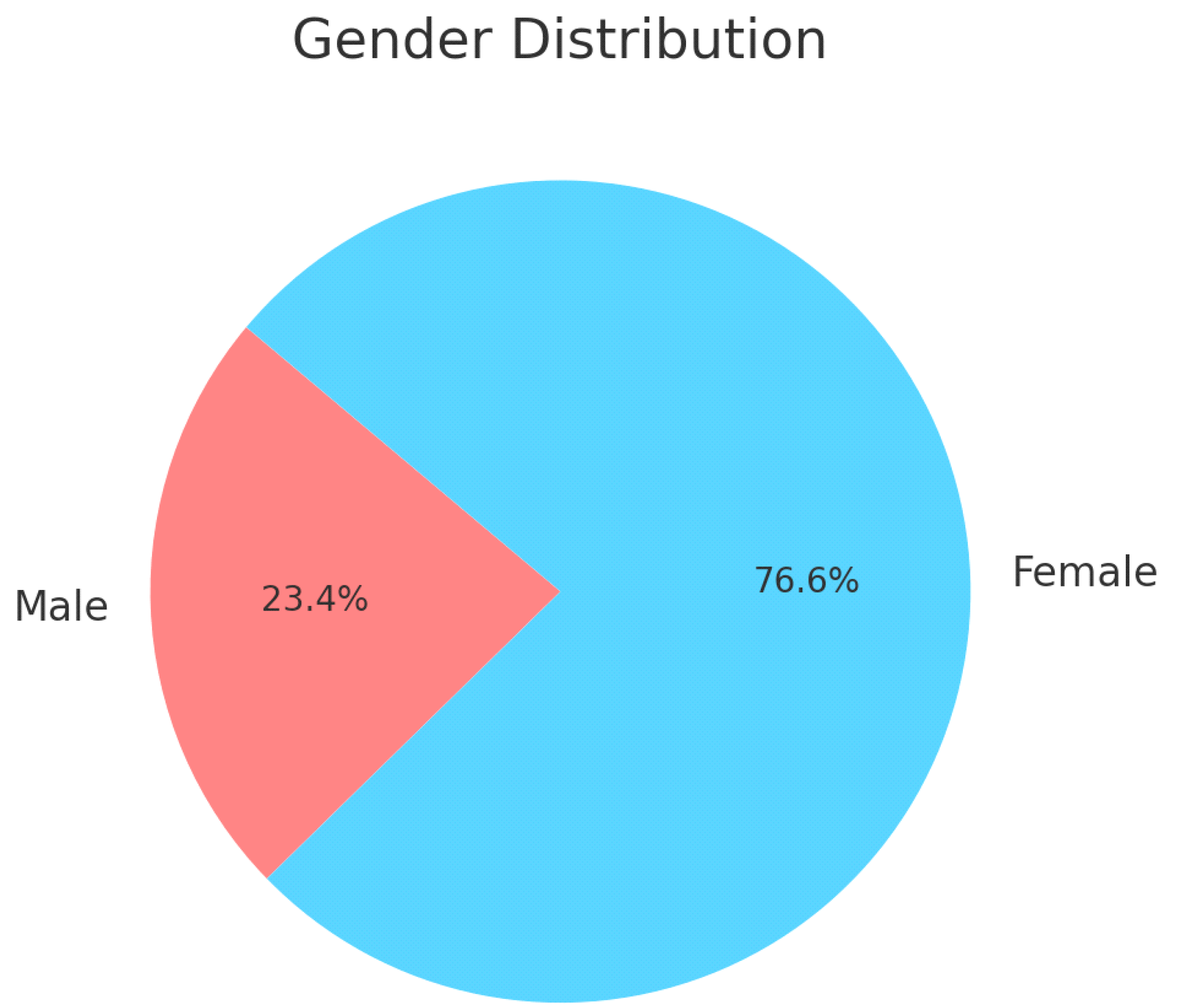 Healthcare 13 00404 g002
