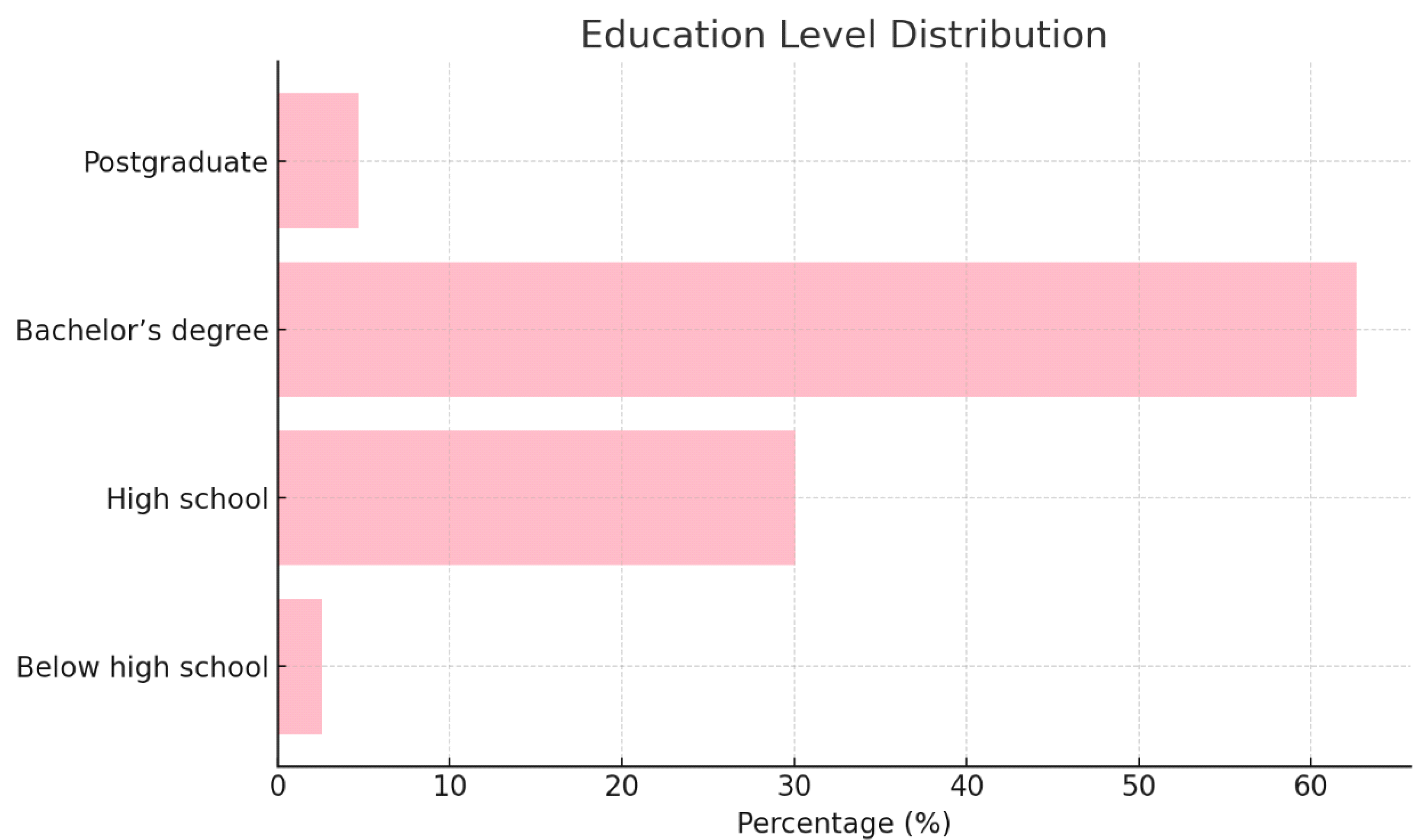 Healthcare 13 00404 g004