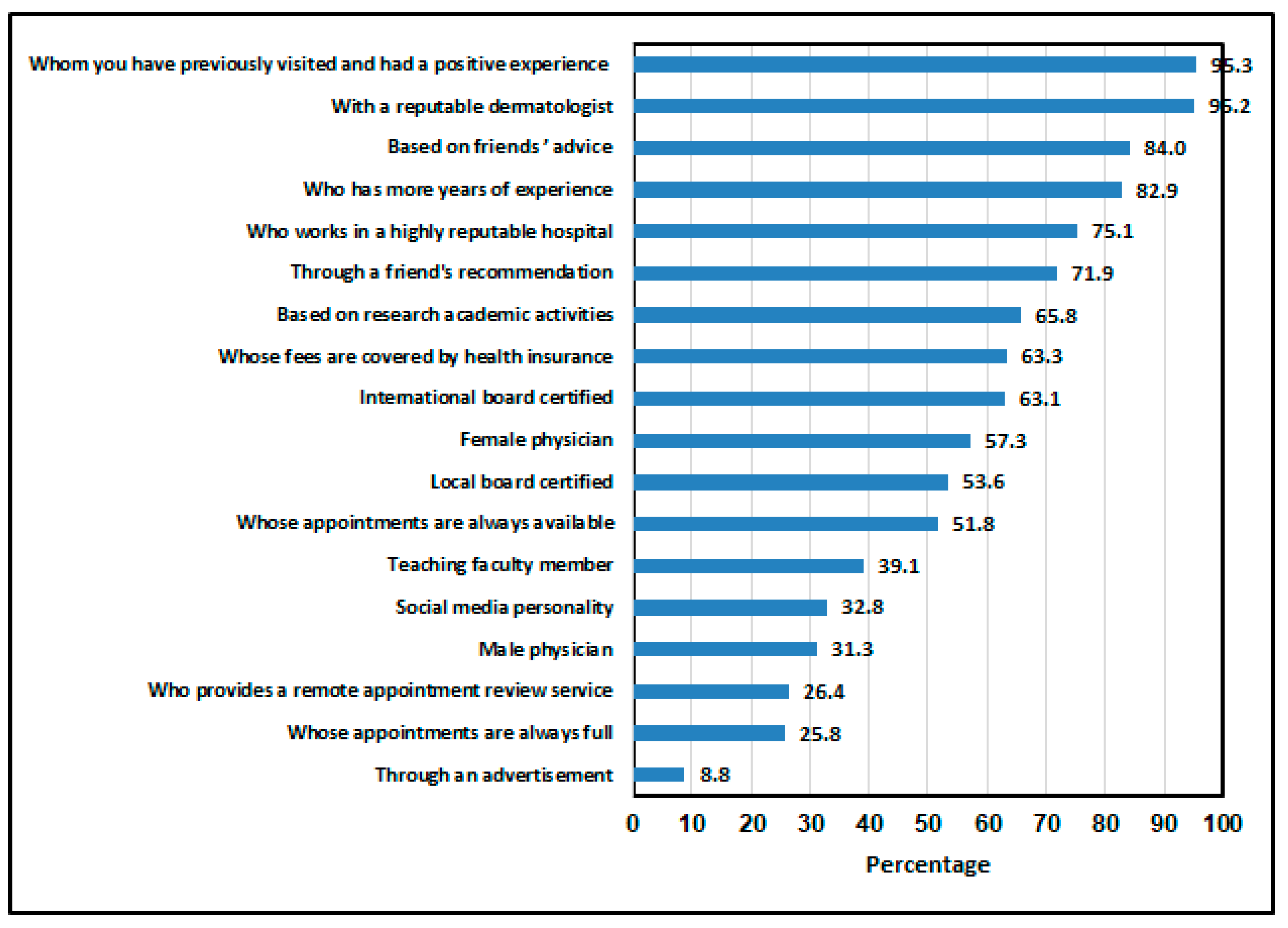 Healthcare 13 00404 g005