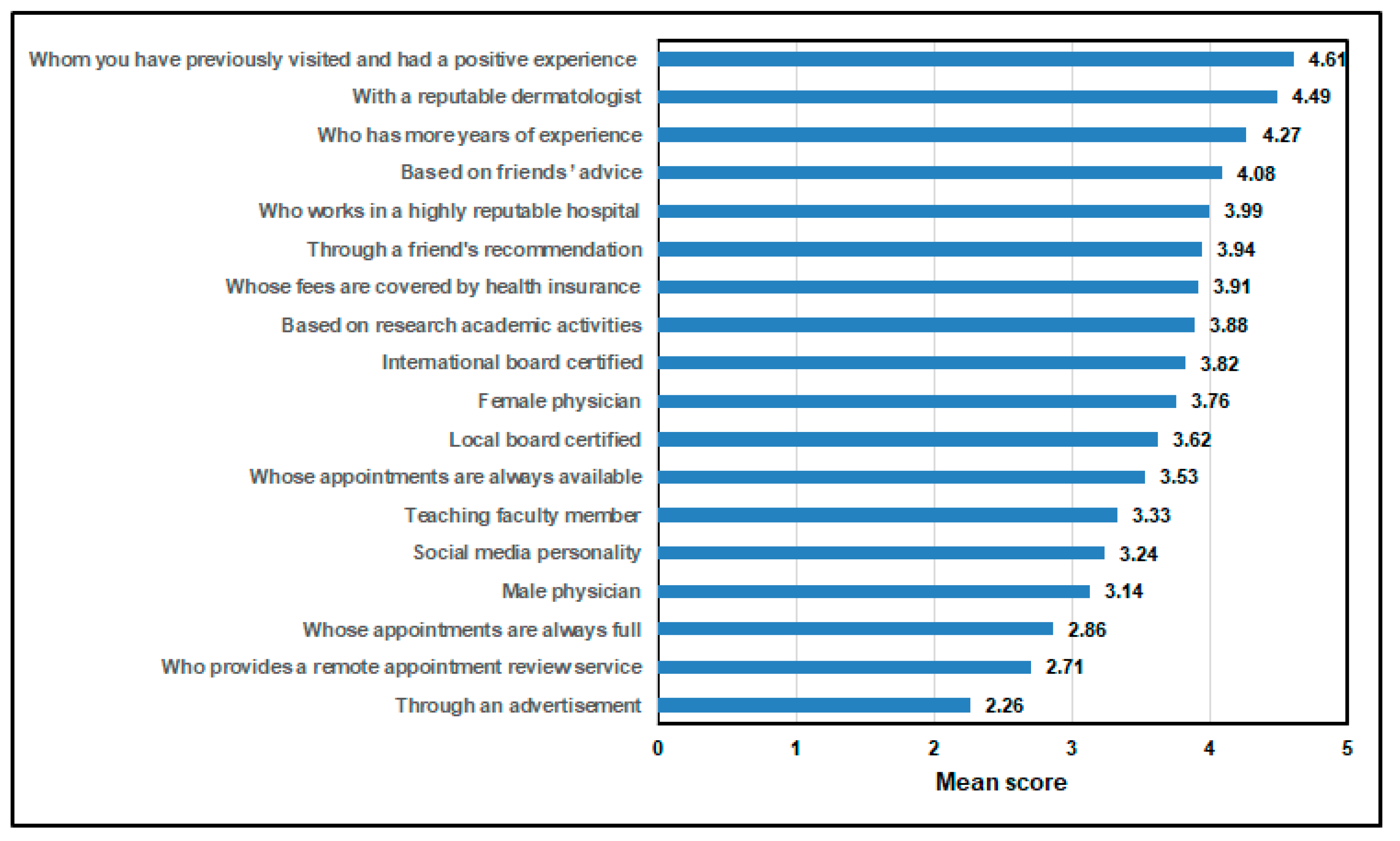 Healthcare 13 00404 g006