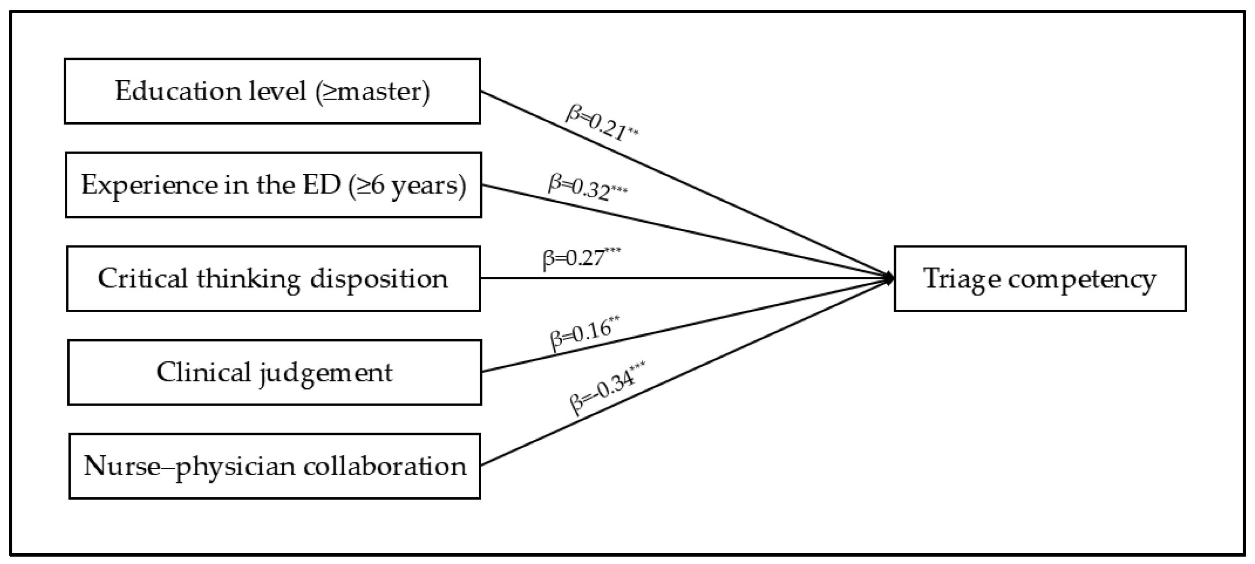 Healthcare 13 00405 g001
