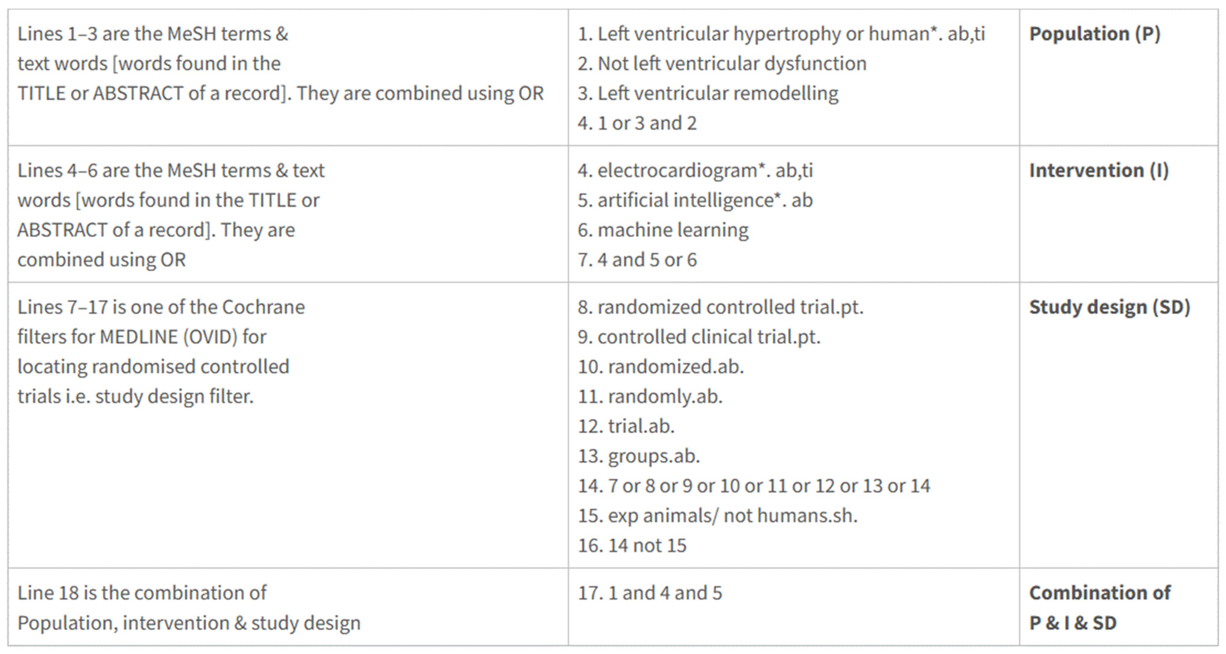Healthcare 13 00408 g001