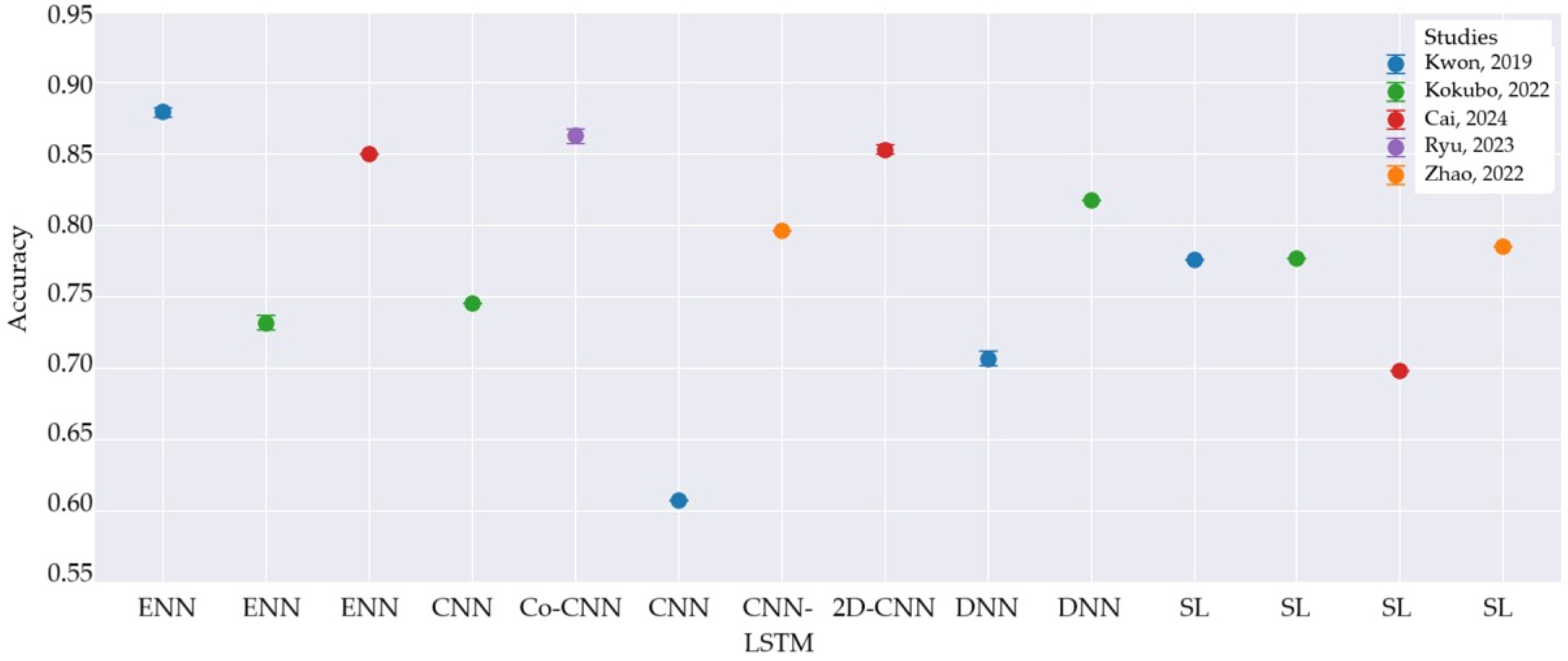 Healthcare 13 00408 g002
