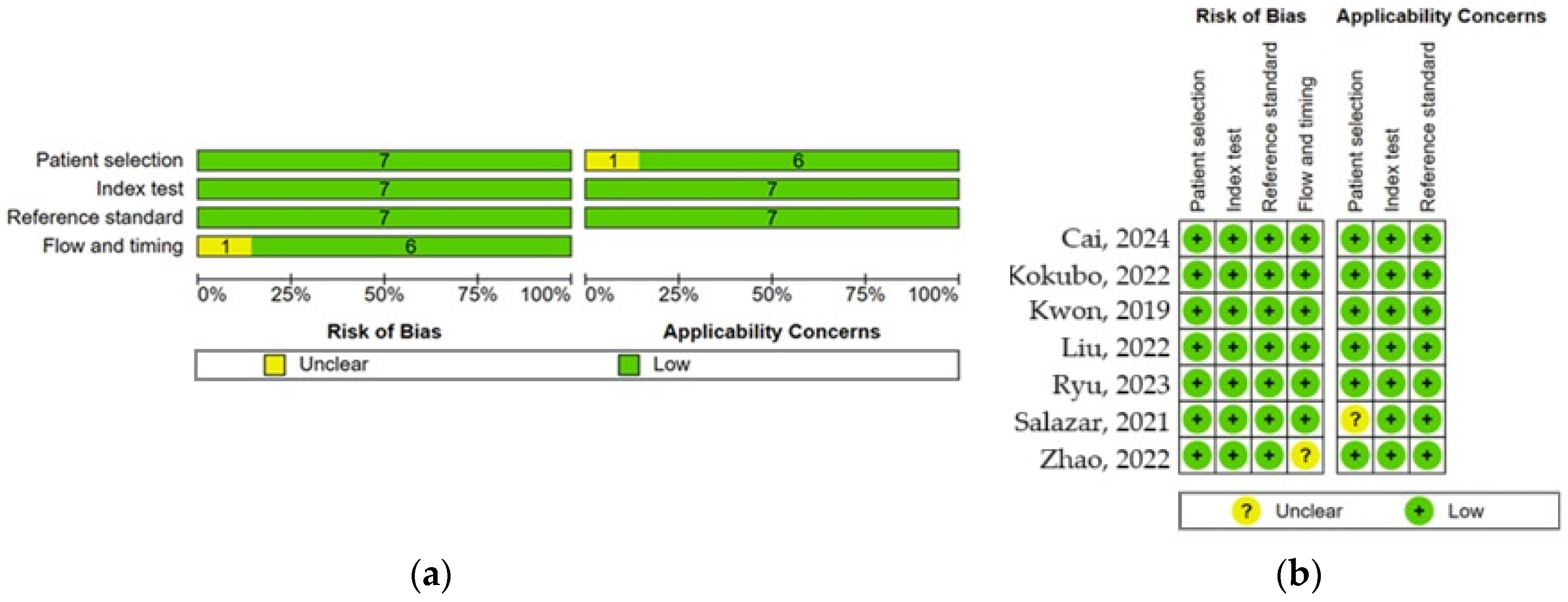 Healthcare 13 00408 g003