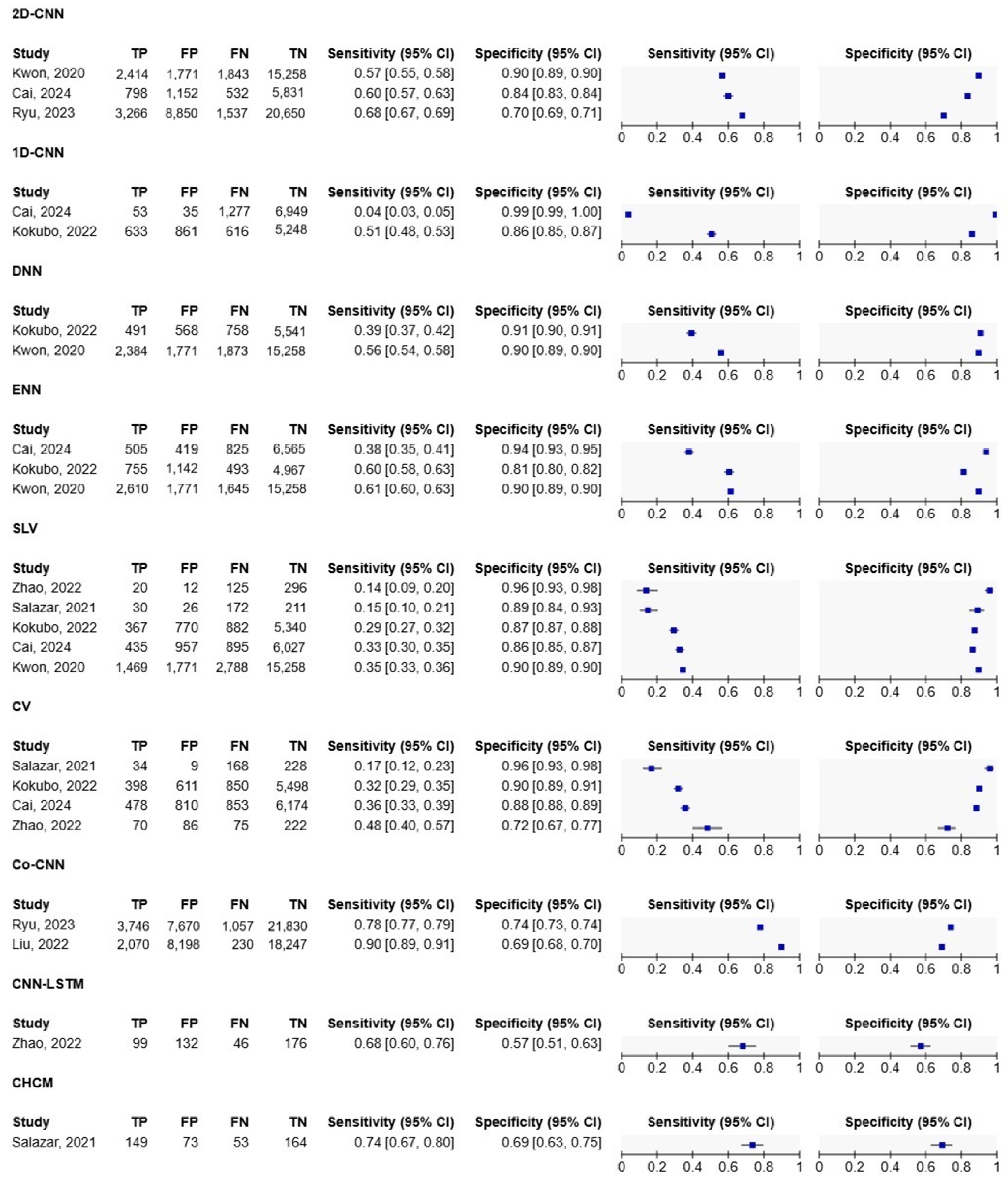 Healthcare 13 00408 g004